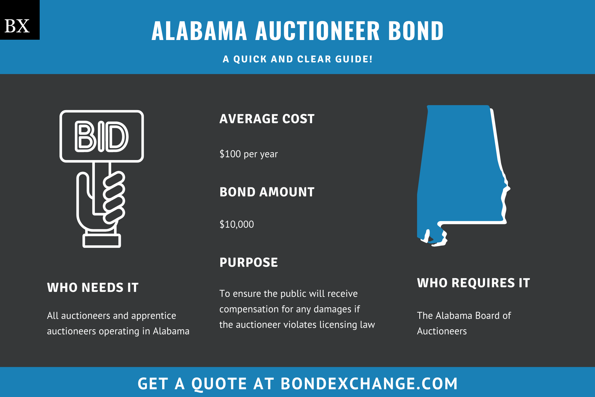 Alabama Auctioneer Bond