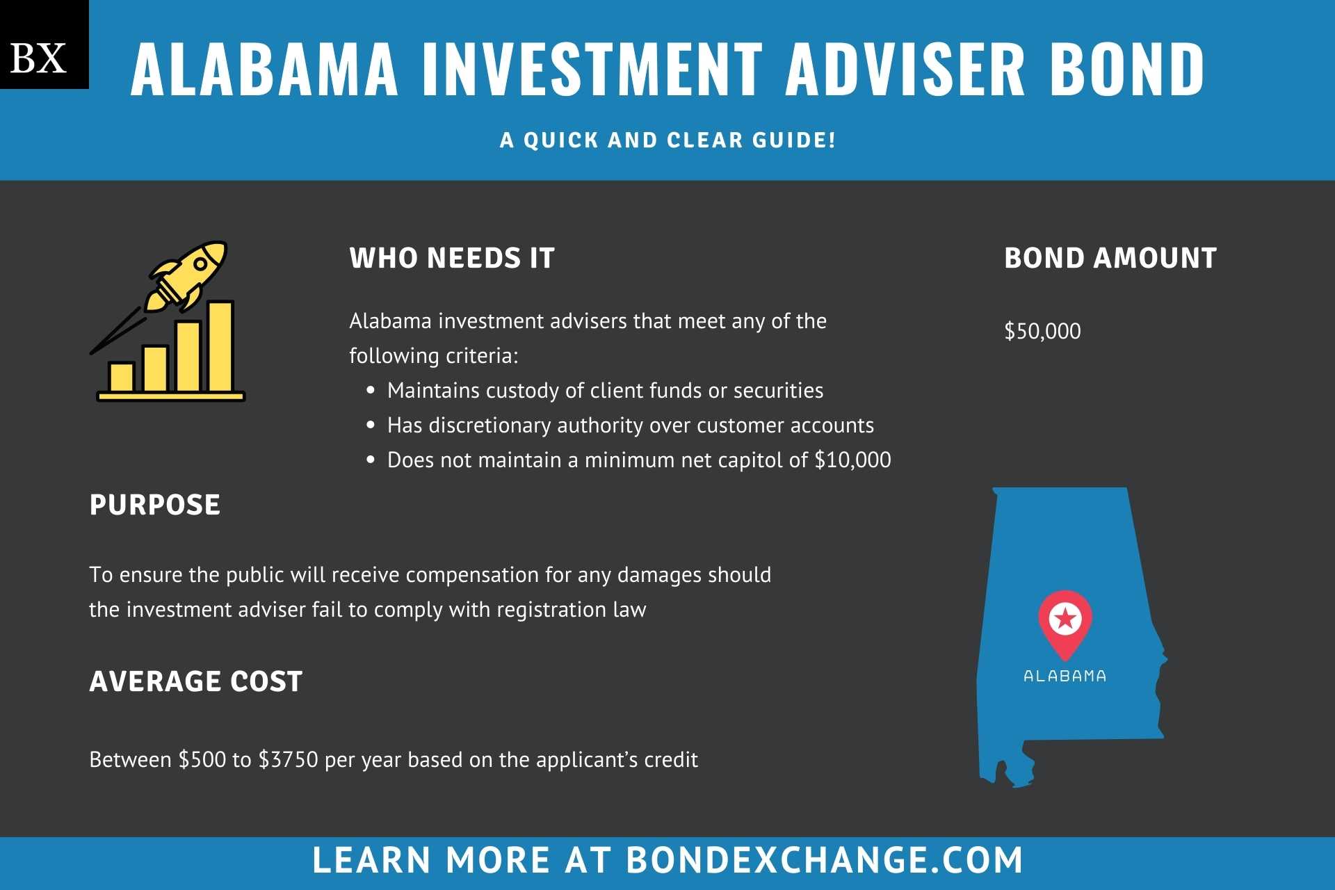 Alabama Investment Adviser Bond