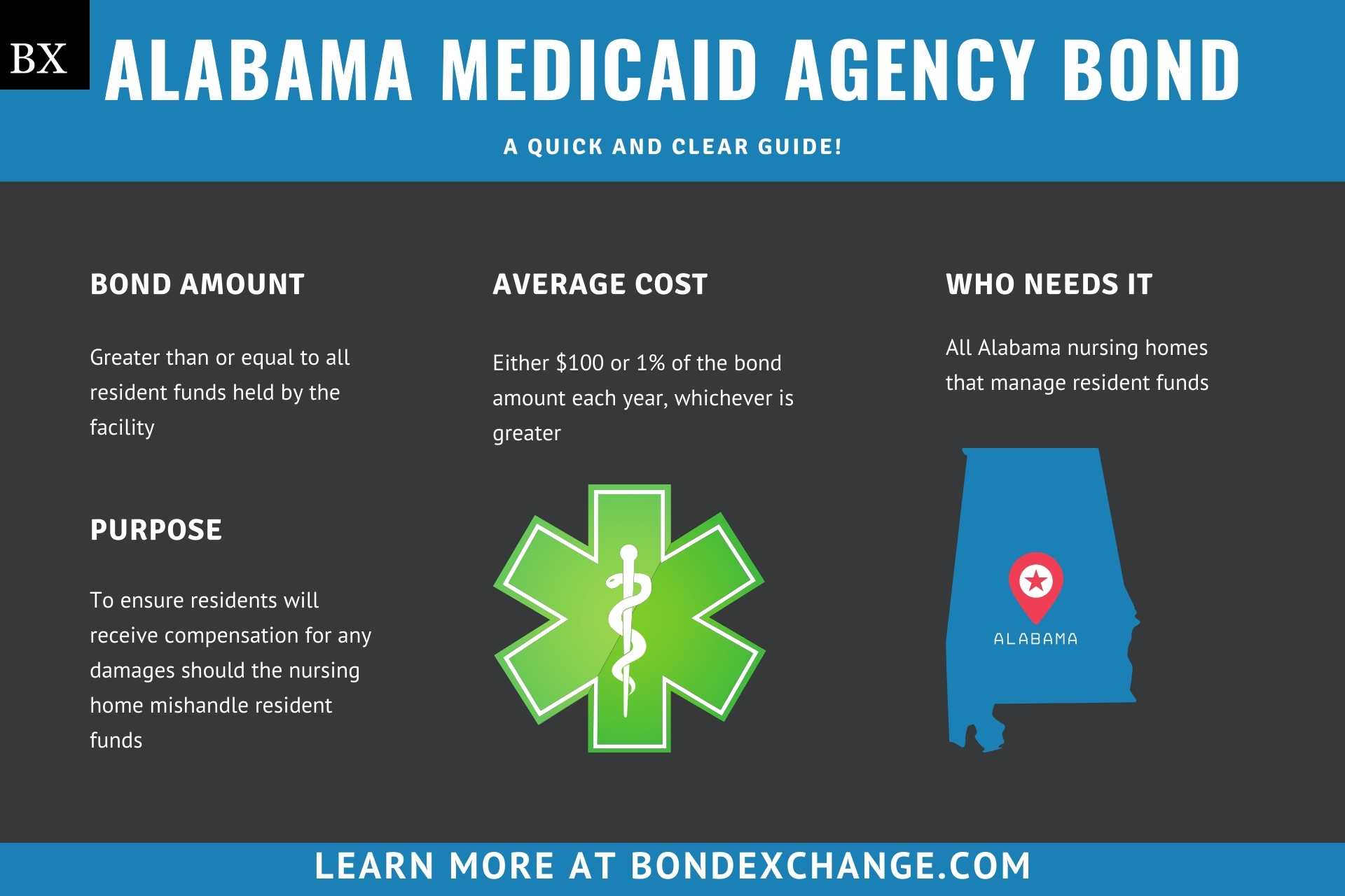 Alabama Medicaid Agency Bond