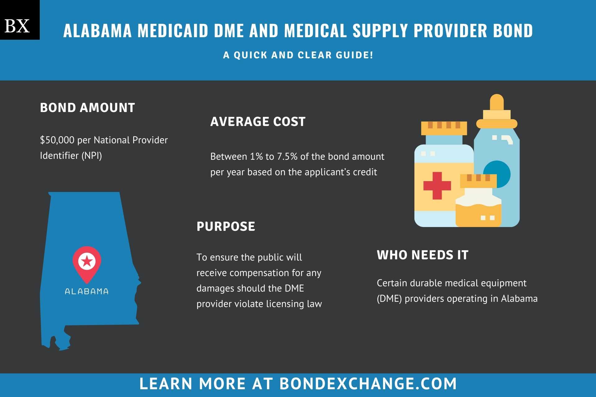 Alabama Medicaid DME and Medical Supply Provider Bond