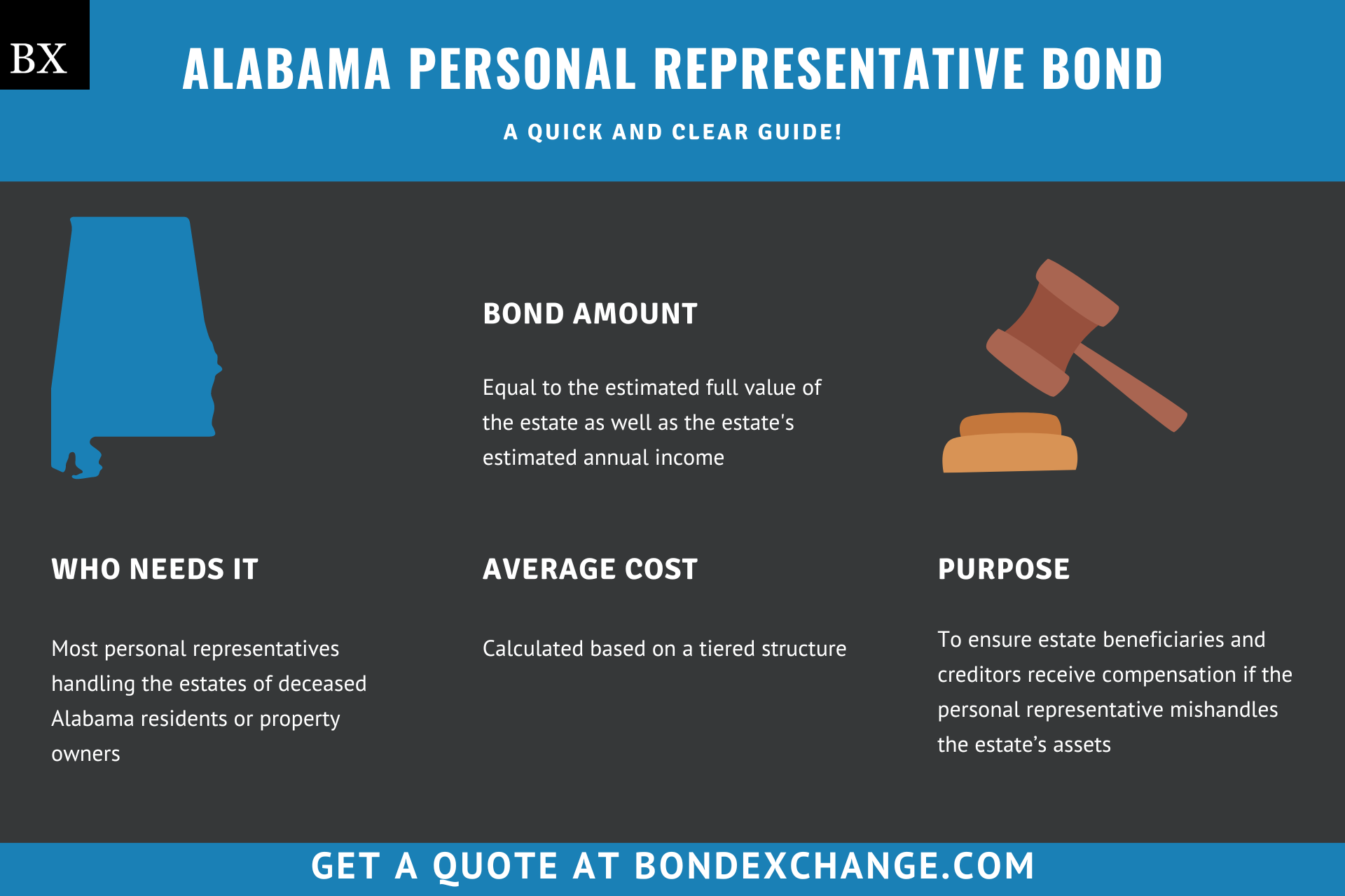 Alabama Personal Representative Bond