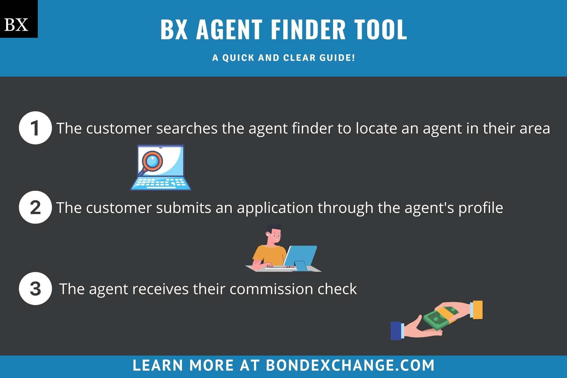 BX Agent Finder Tool