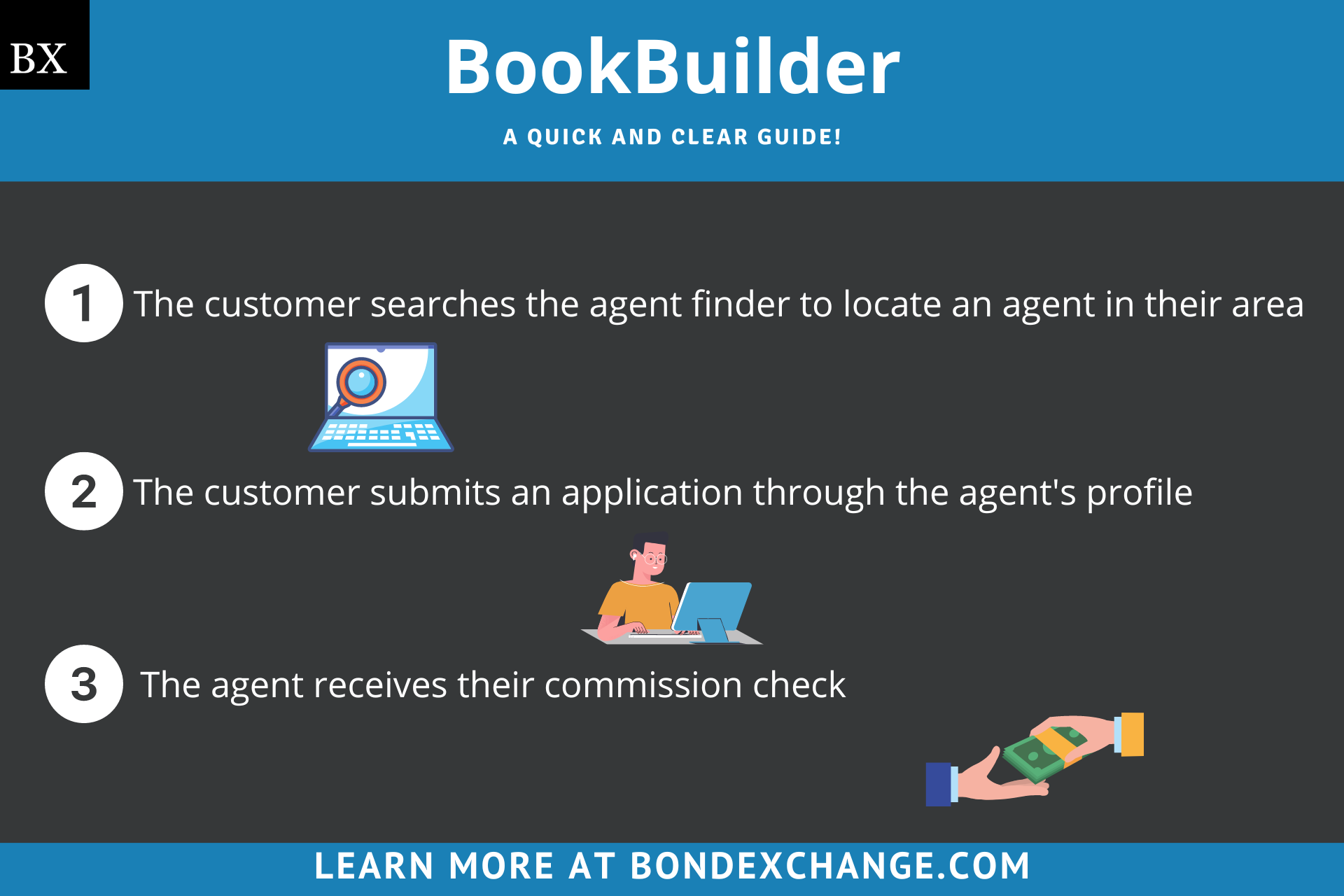 BookBuilder