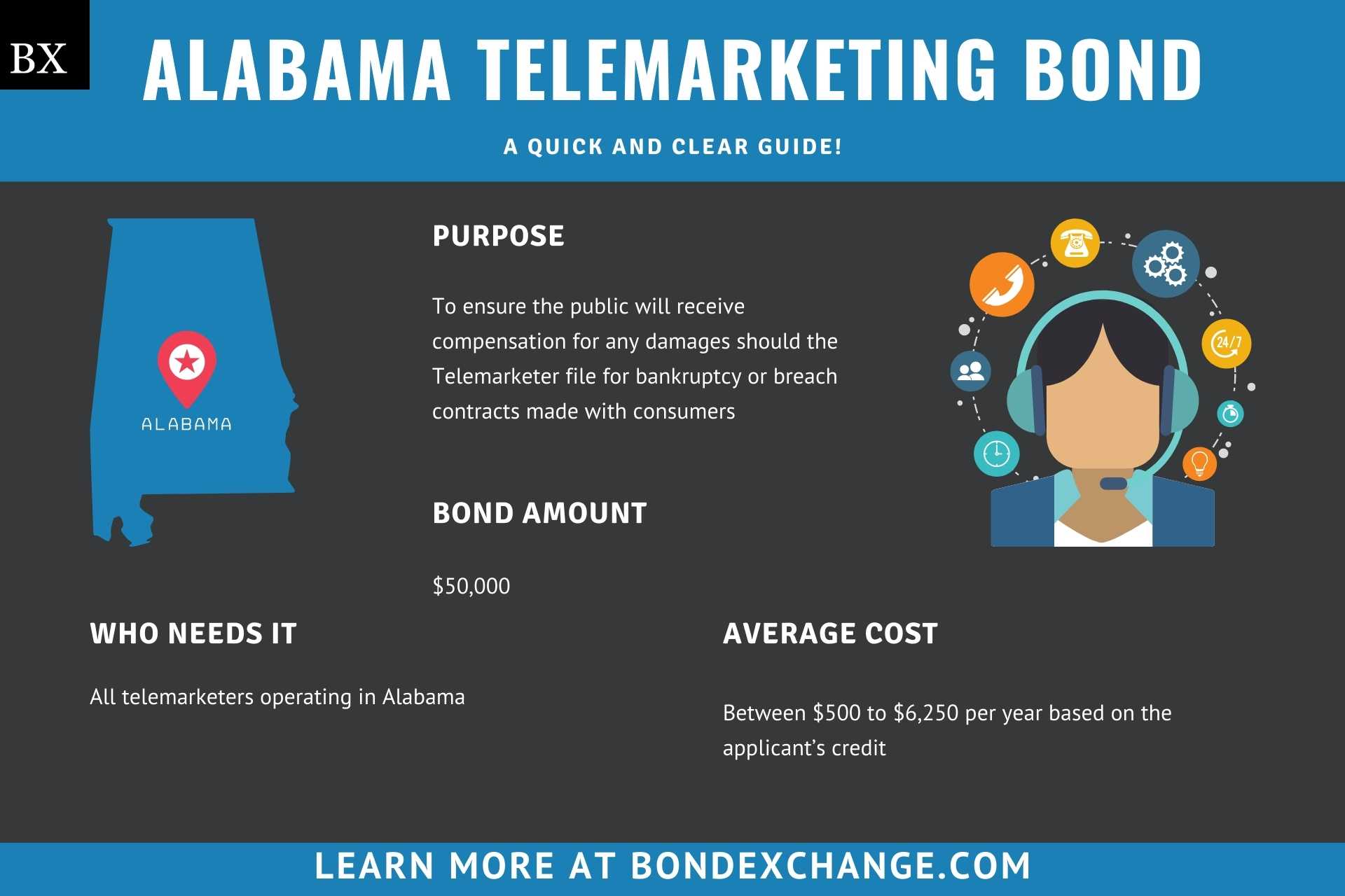 Alabama Telemarketing Bond
