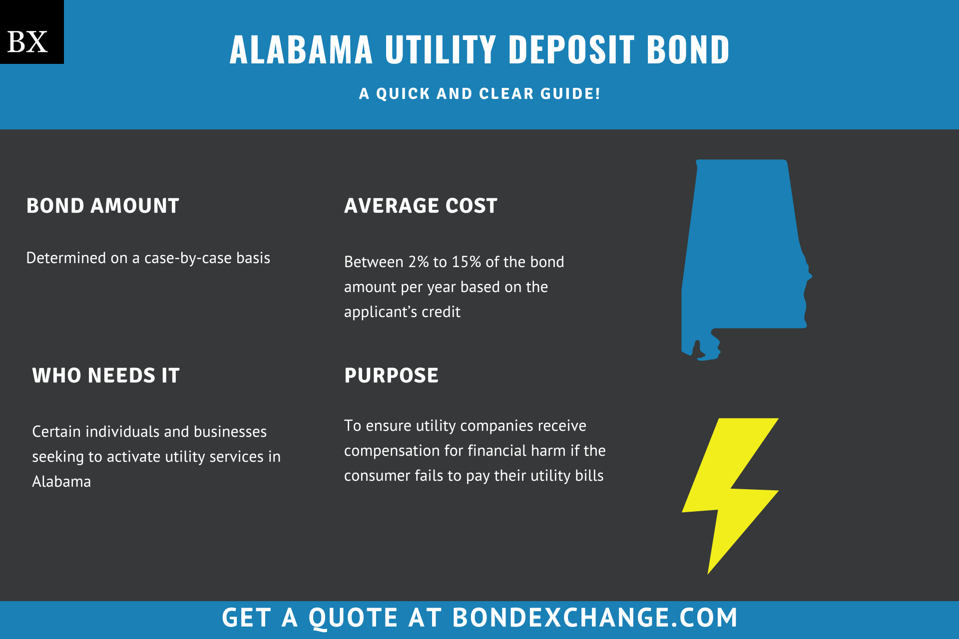 Alabama Utility Deposit Bond