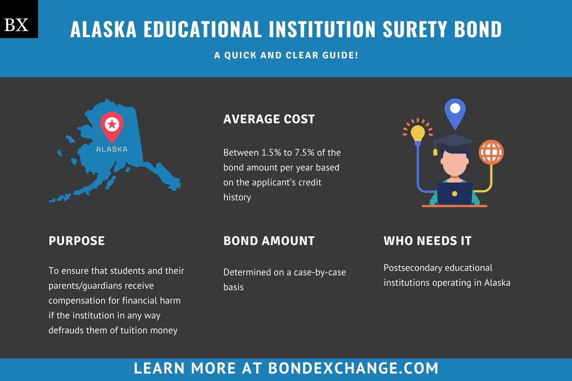 Alaska Educational Institution Surety Bond