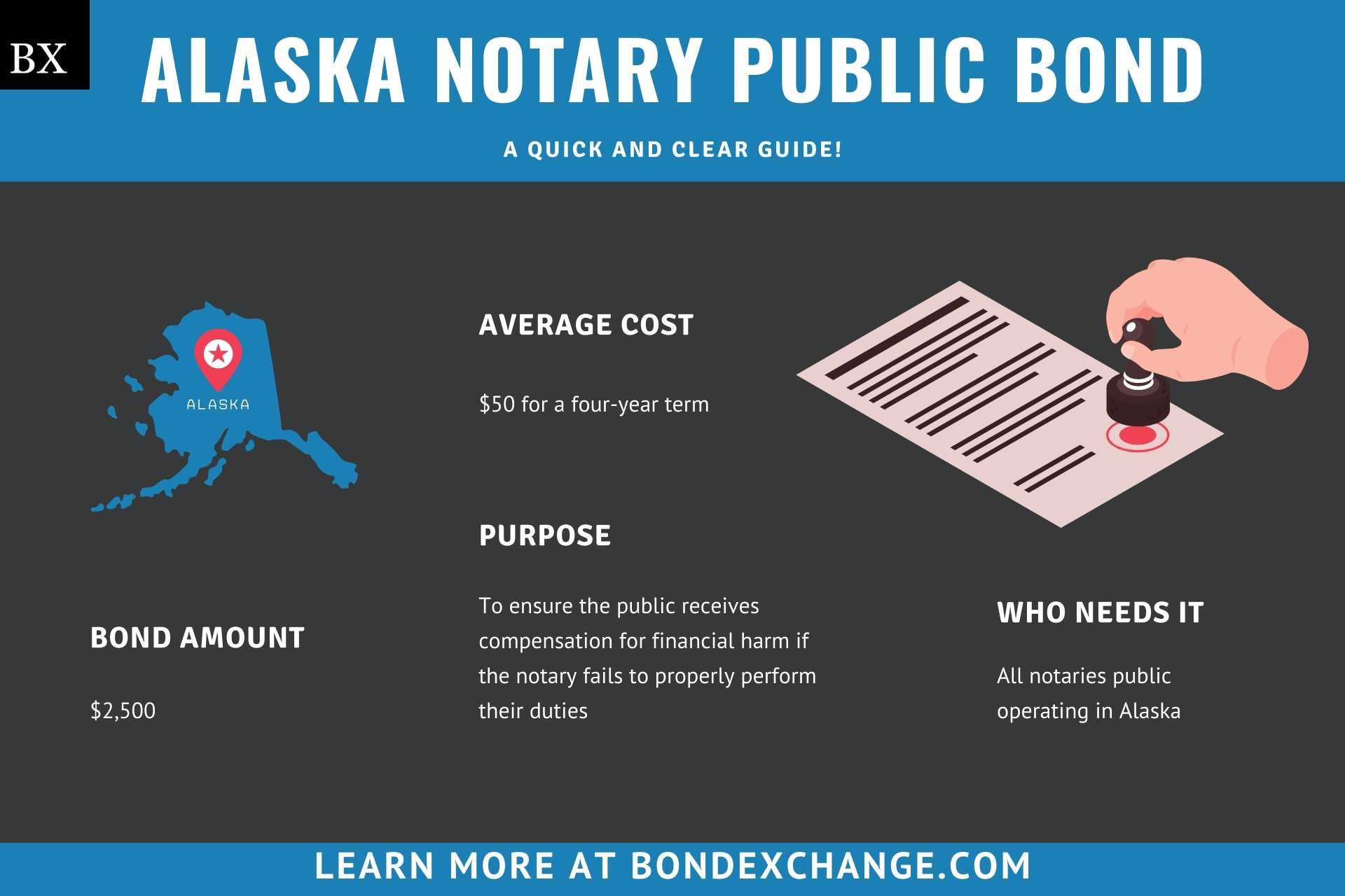 Alaska Notary Public Bond