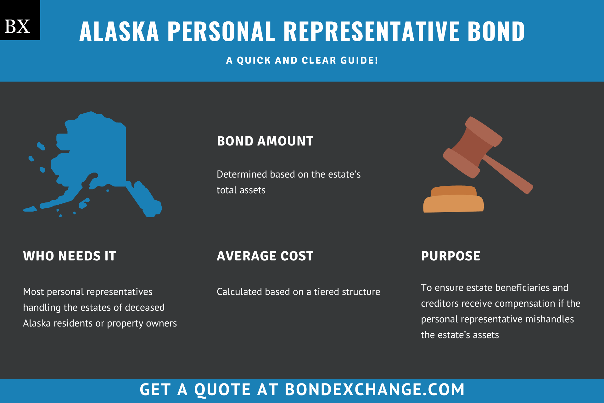 Alaska Personal Representative Bond