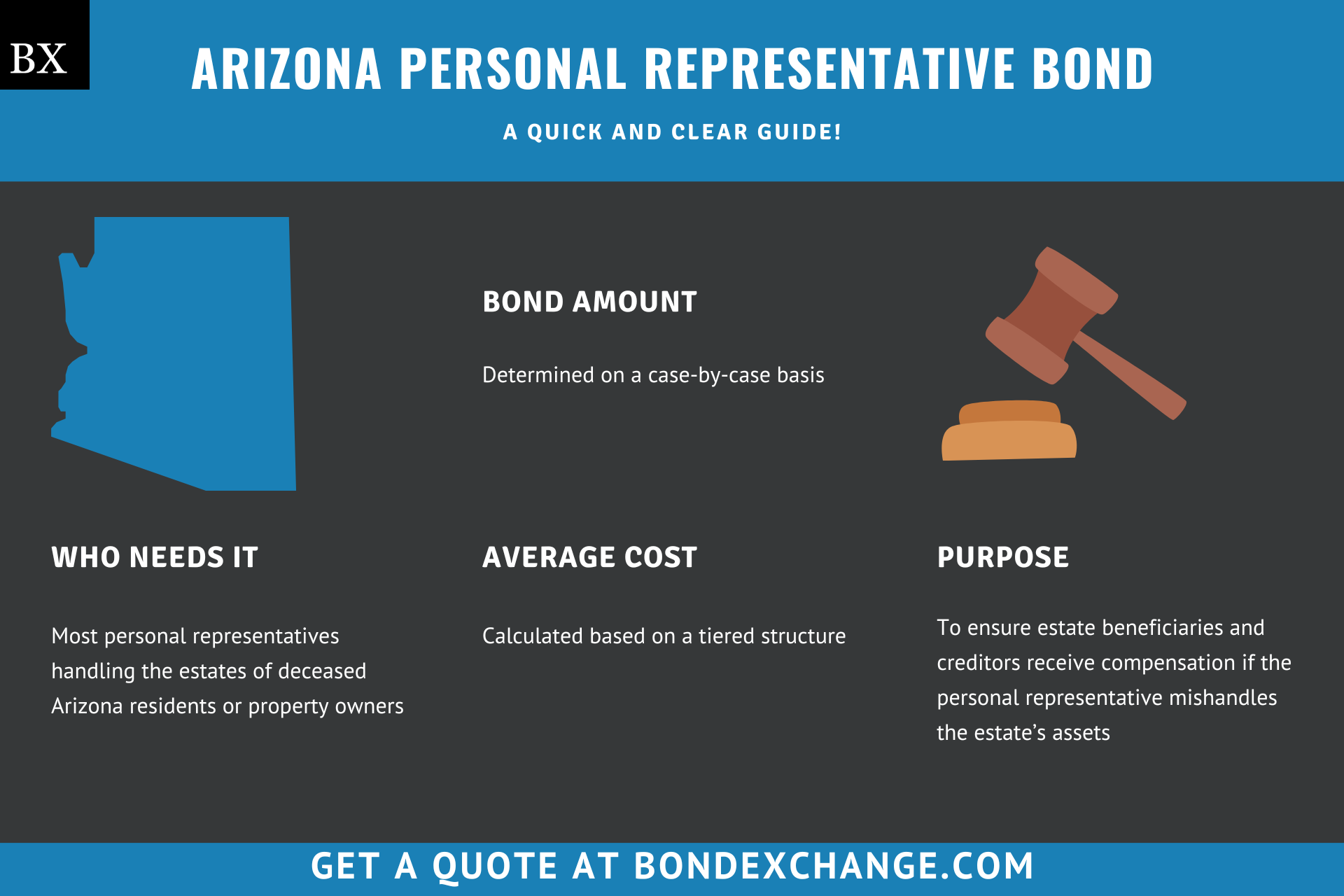 Arizona Personal Representative Bond