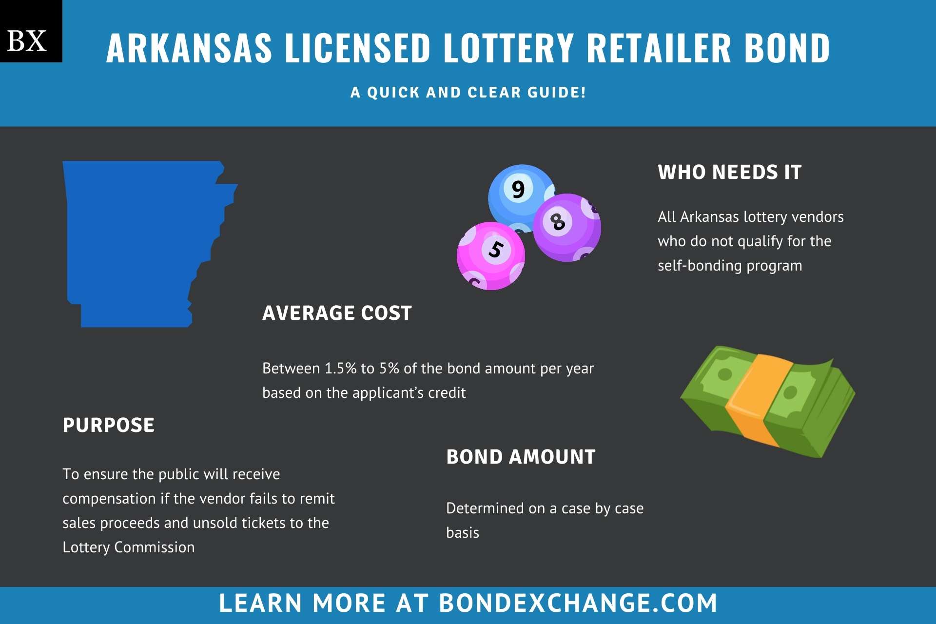 Arkansas Licensed Lottery Retailer Bond