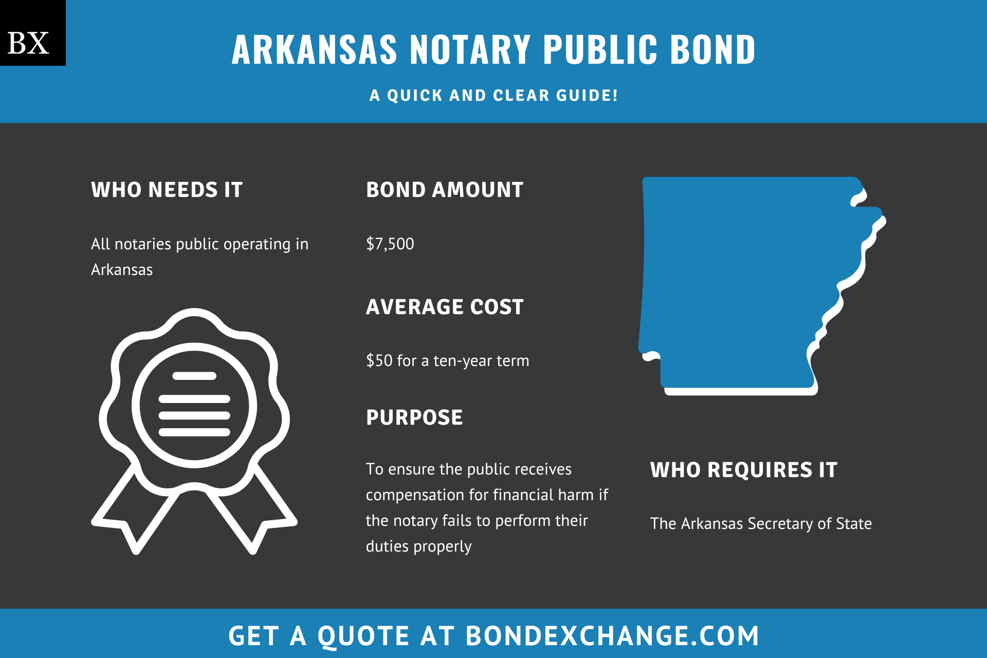 Arkansas Notary Public Bond