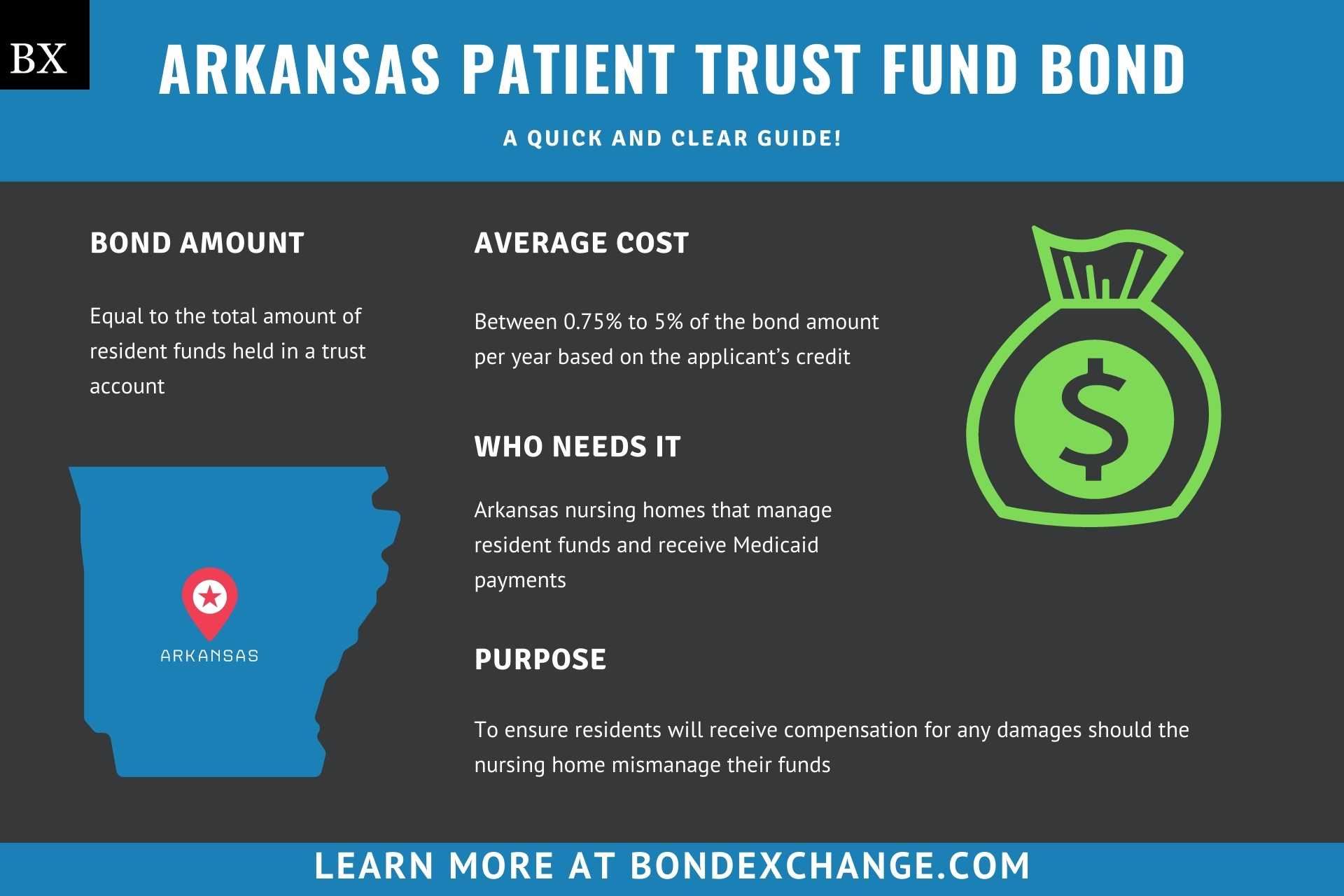 Arkansas Patient Trust Fund Bond