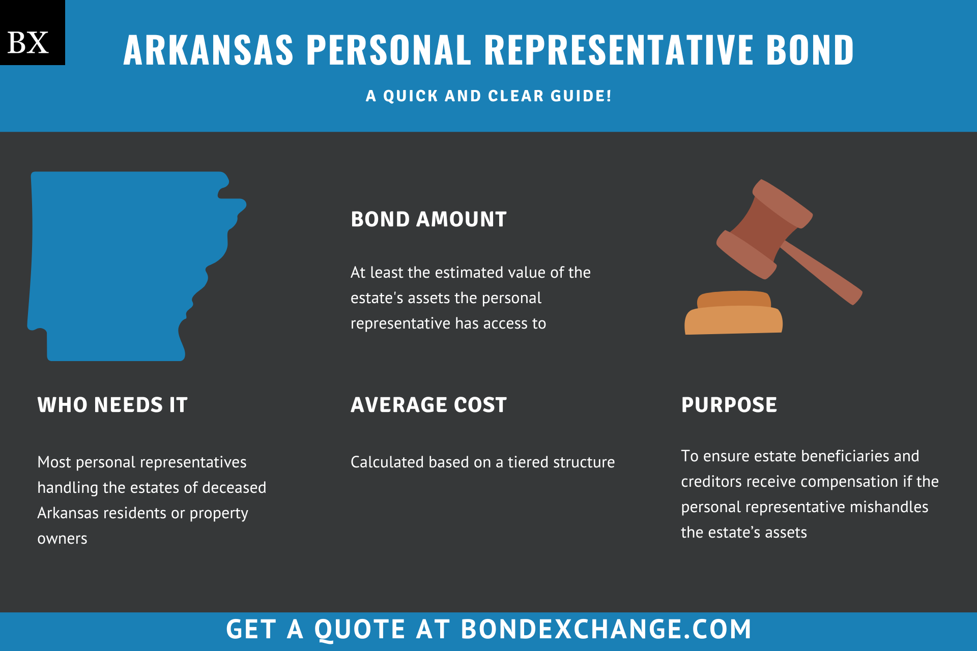 Arkansas Personal Representative Bond