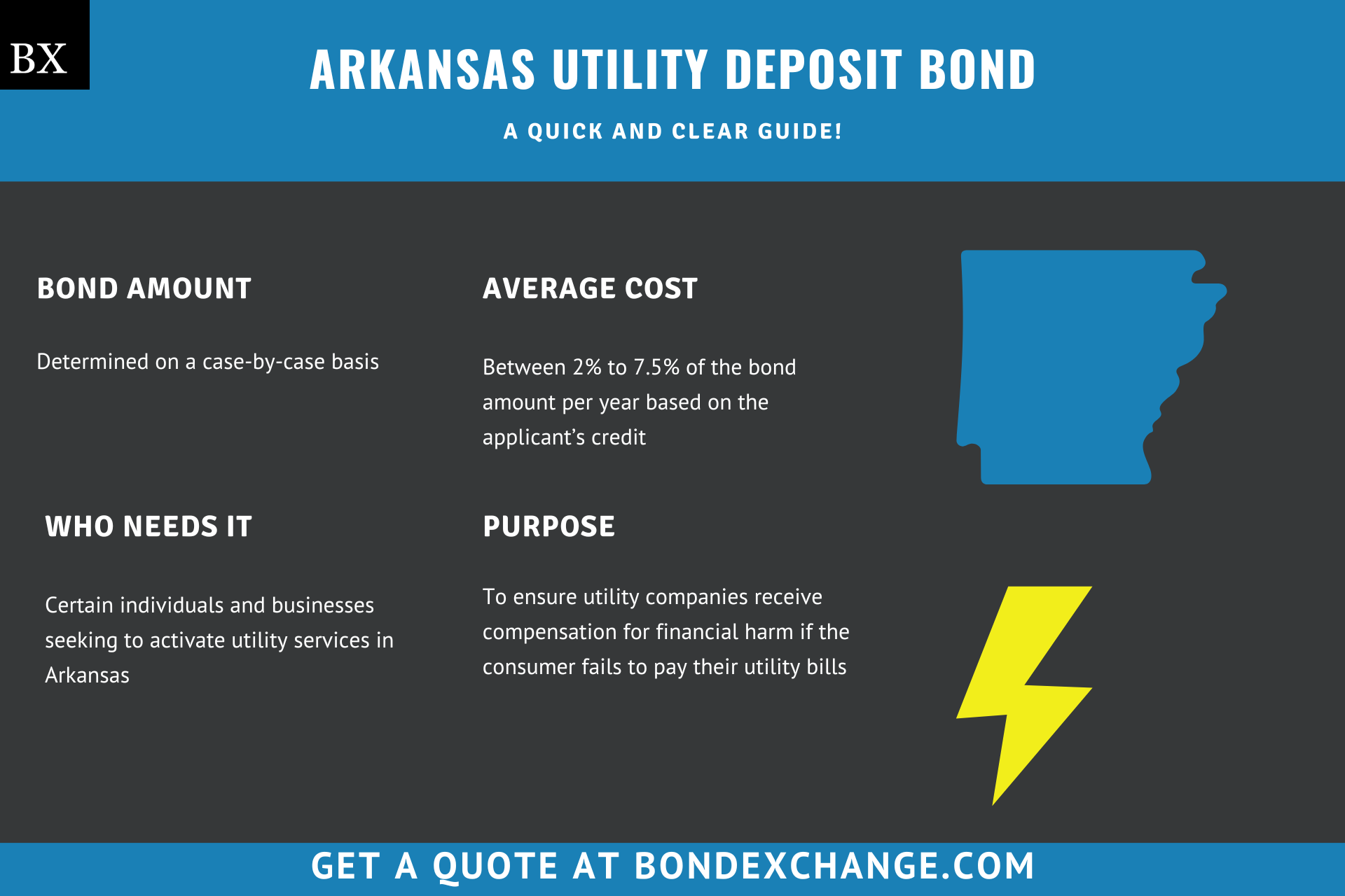 Alabama Utility Deposit Bond