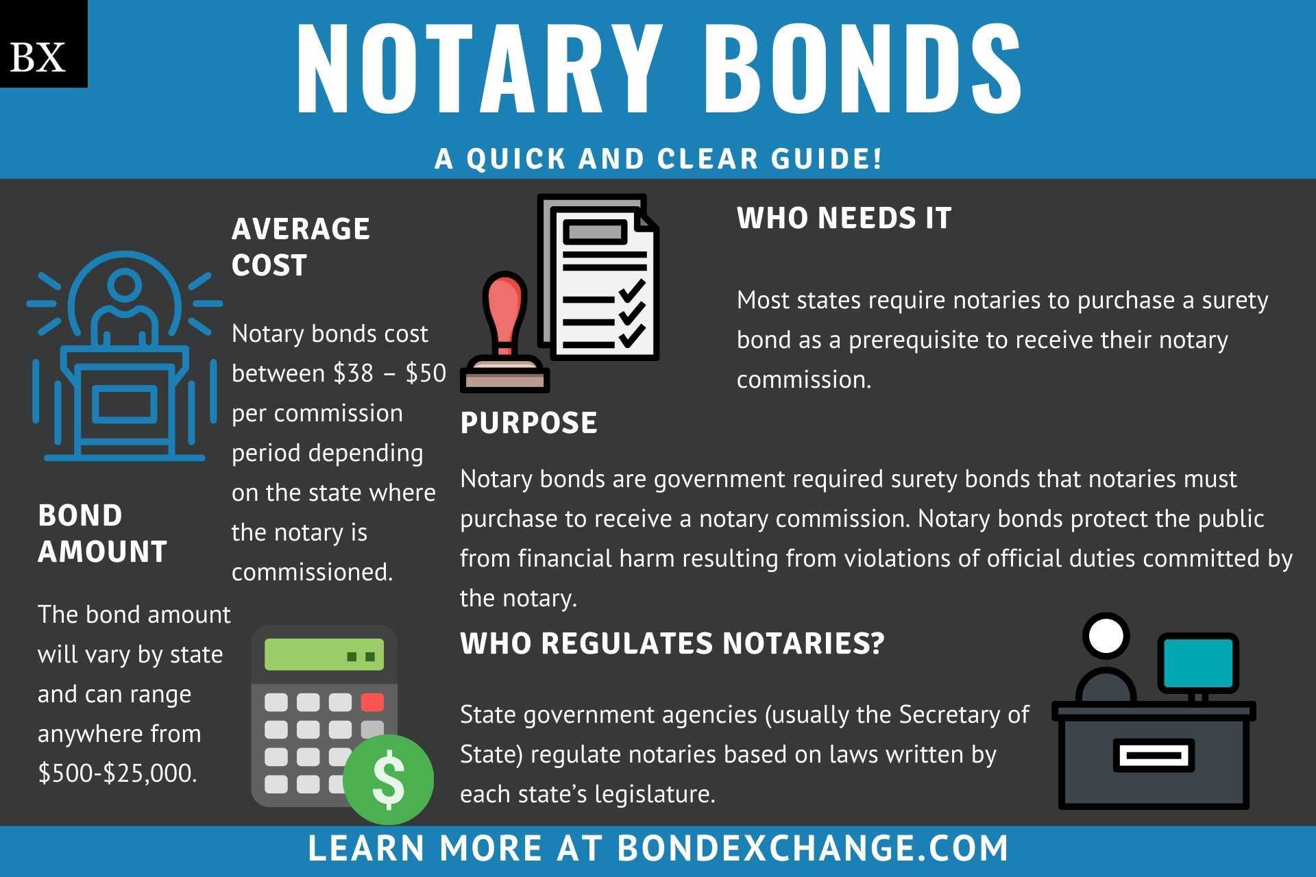 Notary Bond A Comprehensive Guide Bond Exchange