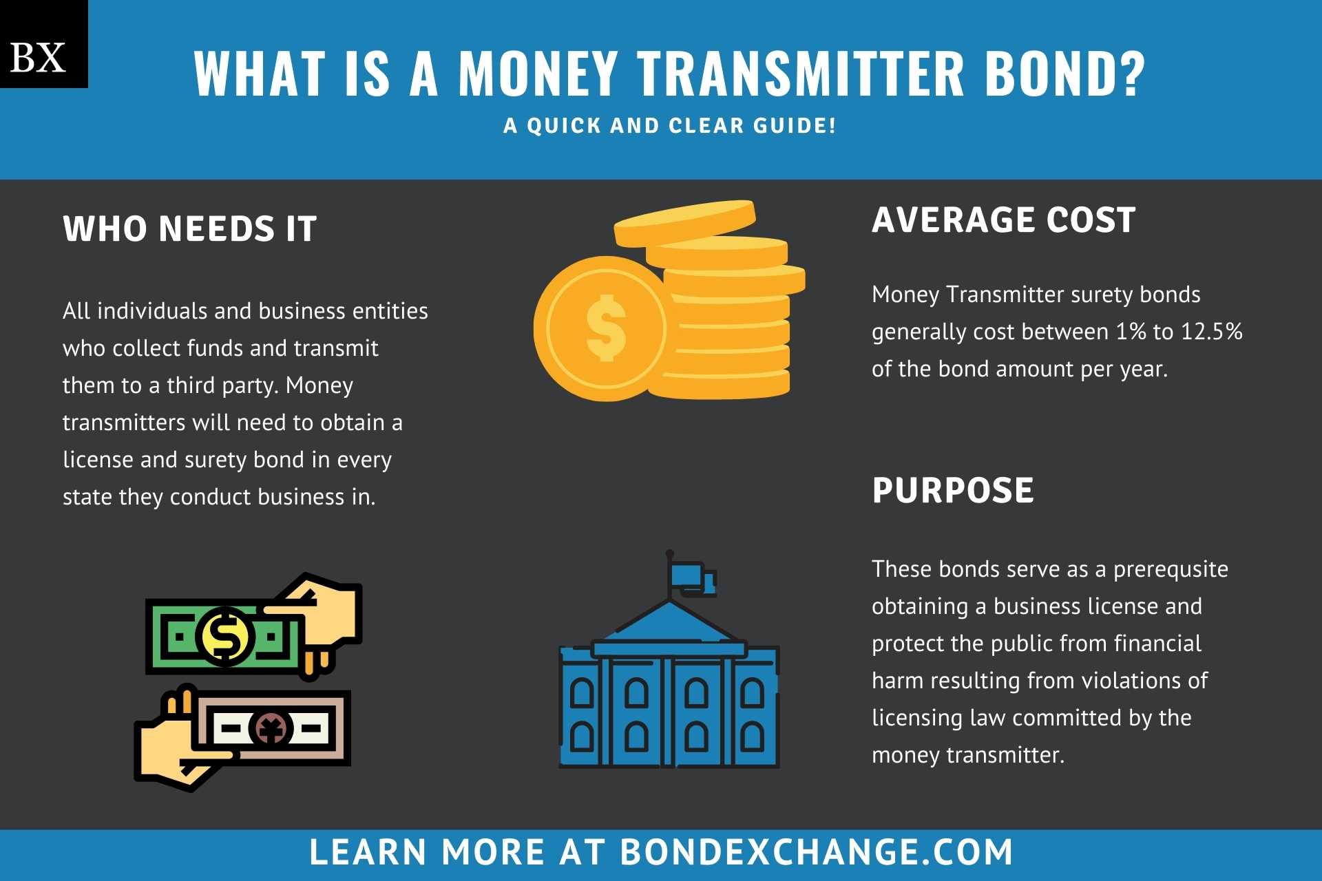 Money Transmitter Bond