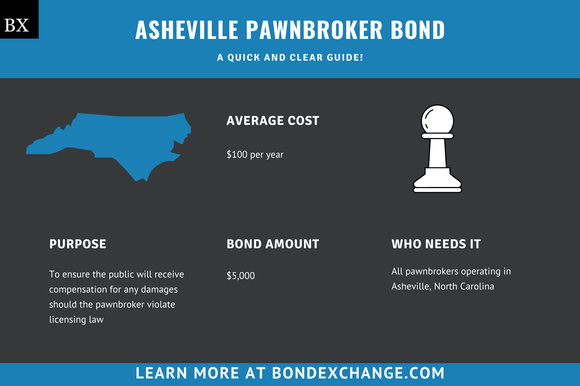 Asheville Pawnbroker Bond