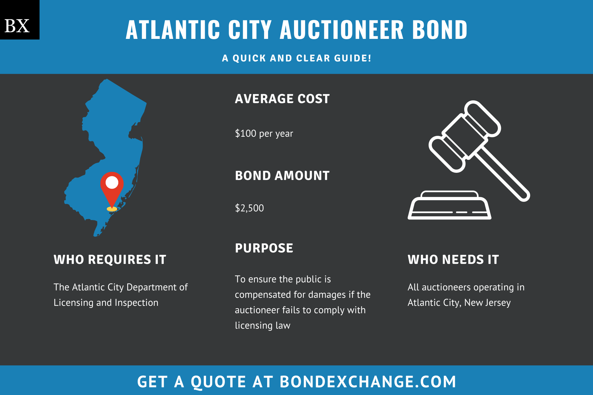 Atlantic City Auctioneer Bond