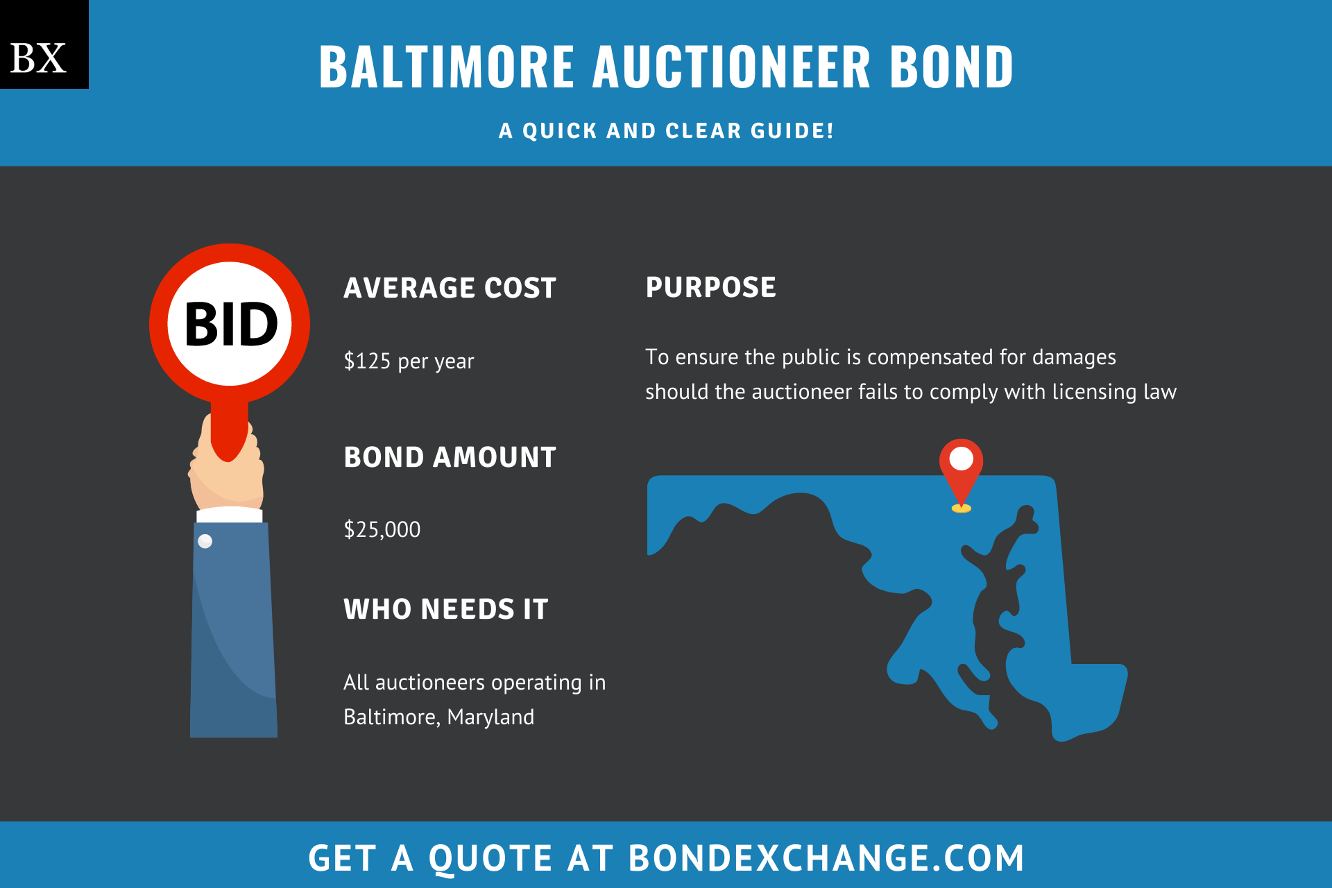 Baltimore City Auctioneer Bond