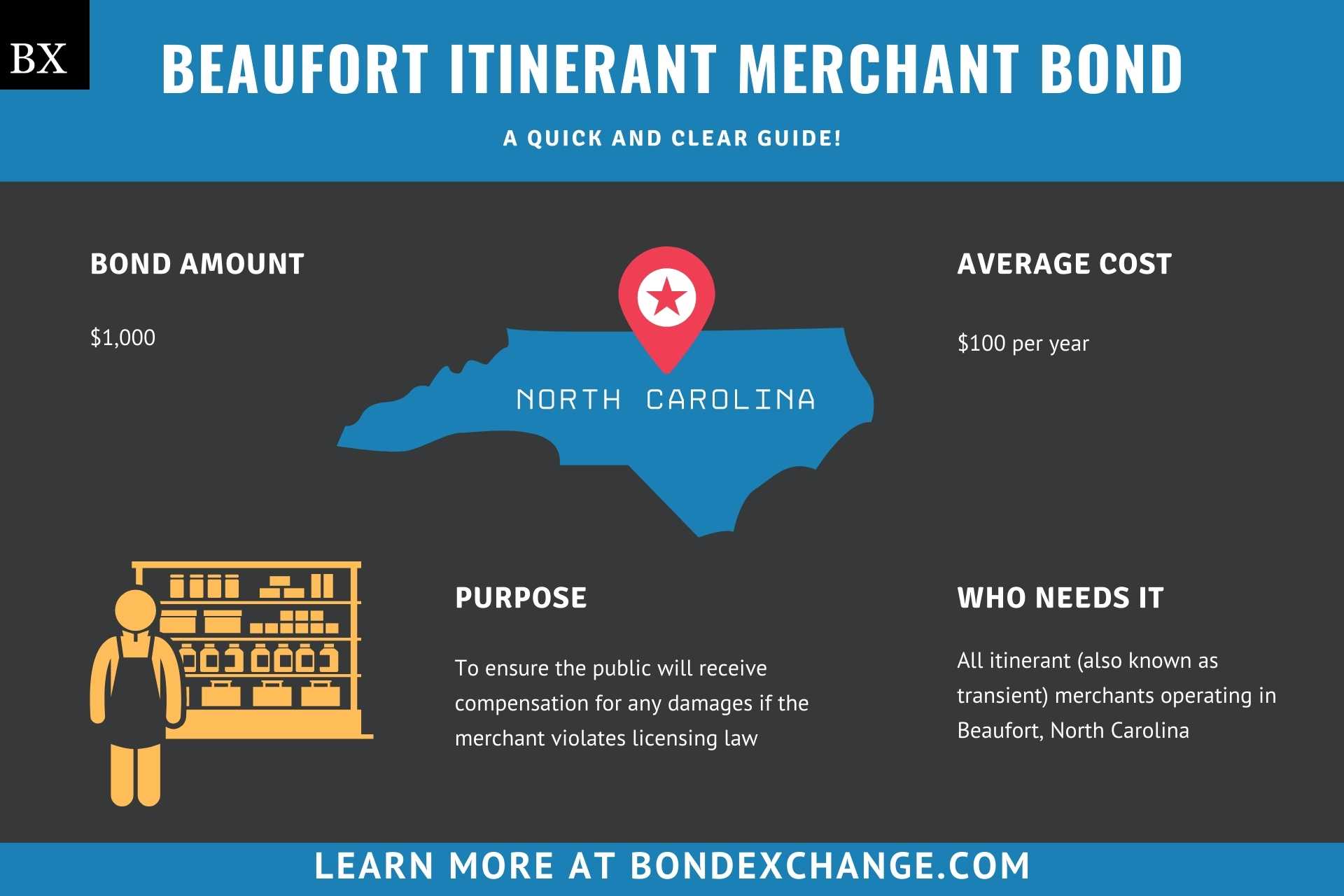 Beaufort Itinerant Merchant Bond