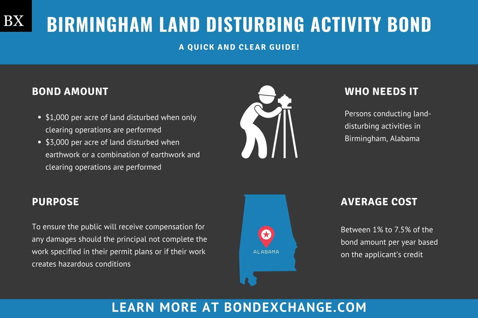 Birmingham Land Disturbing Activity Bond
