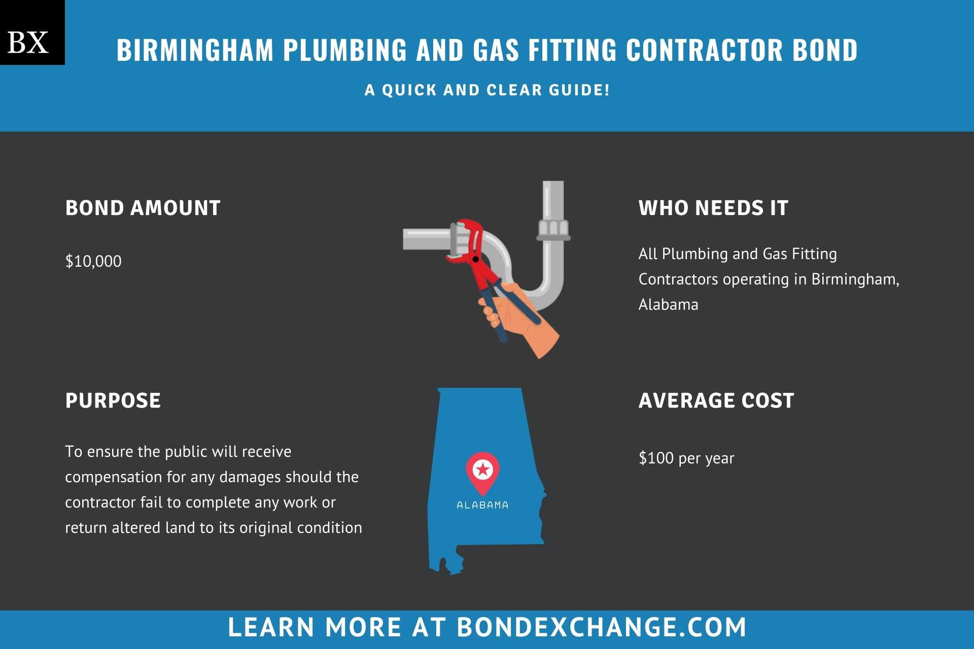 Birmingham Plumbing and Gas Fitting Contractor Bond