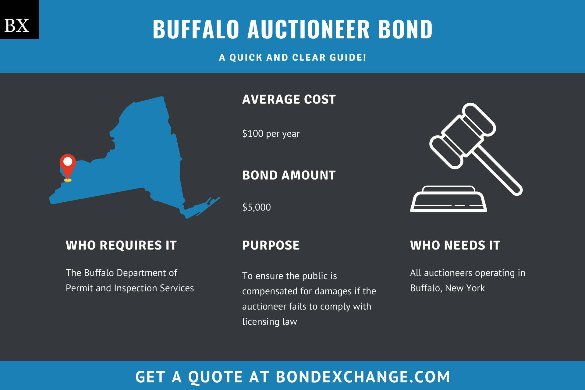 Buffalo Auctioneer Bond