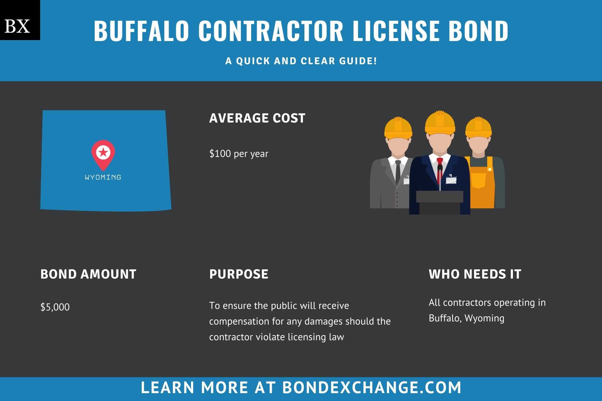 Buffalo Contractor License Bond