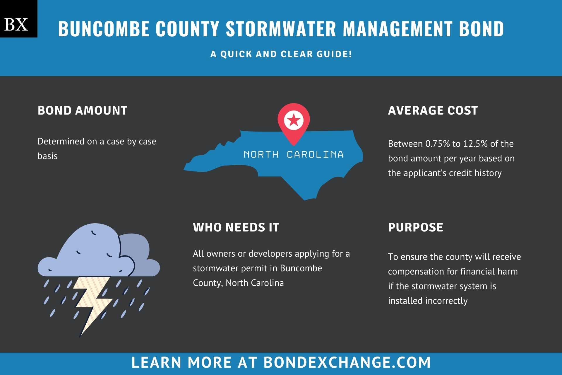 Buncombe County Stormwater Management Bond