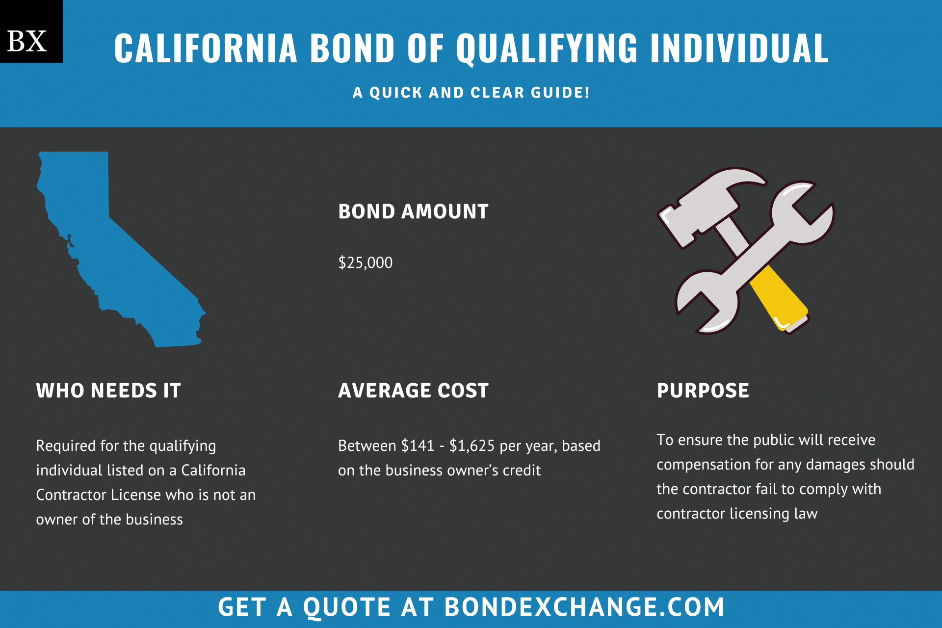 California Bond of Qualifying Individual