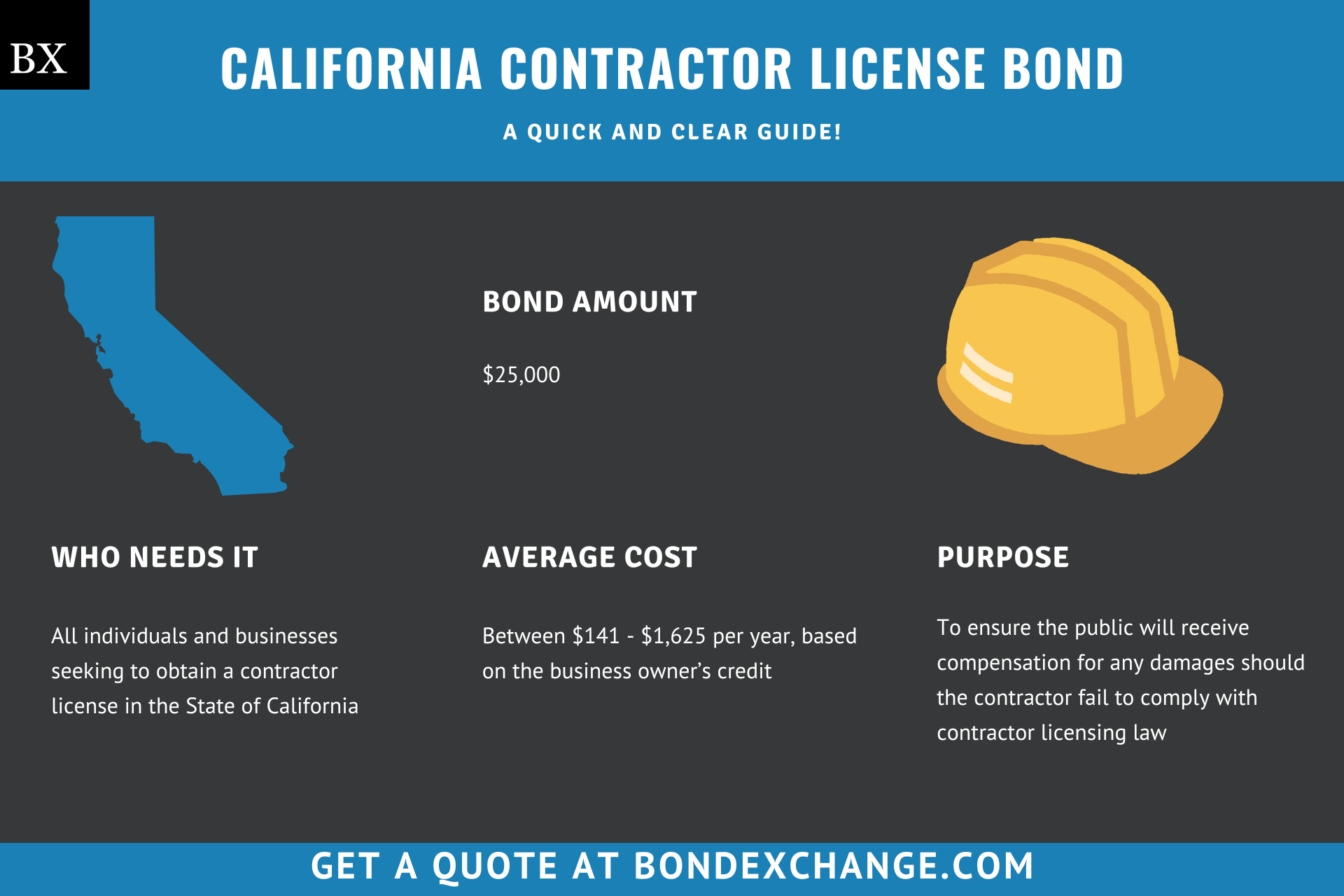 California Contractor License Bond