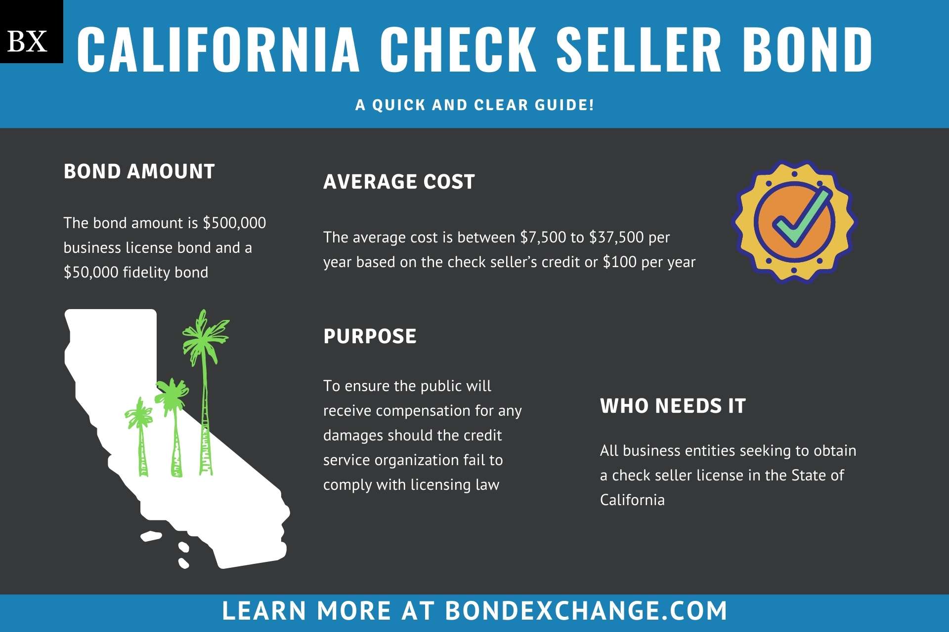 California Check Seller Bond 