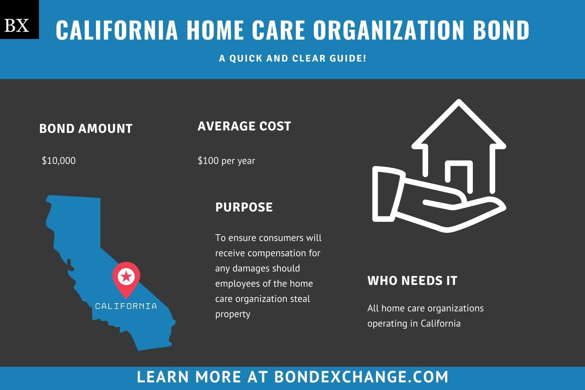 California Home Care Organization Bond