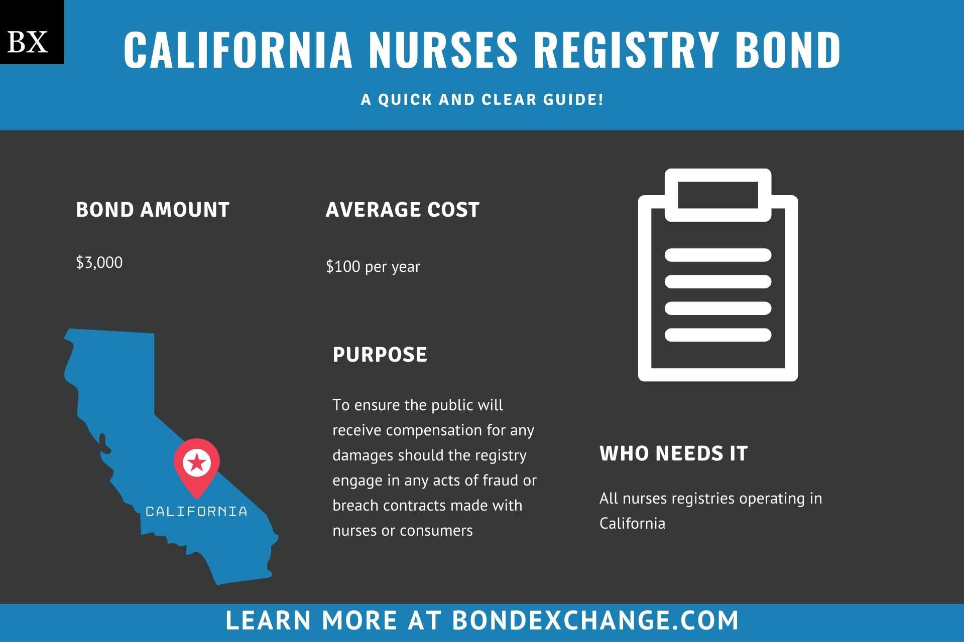 California Nurses Registry Bond