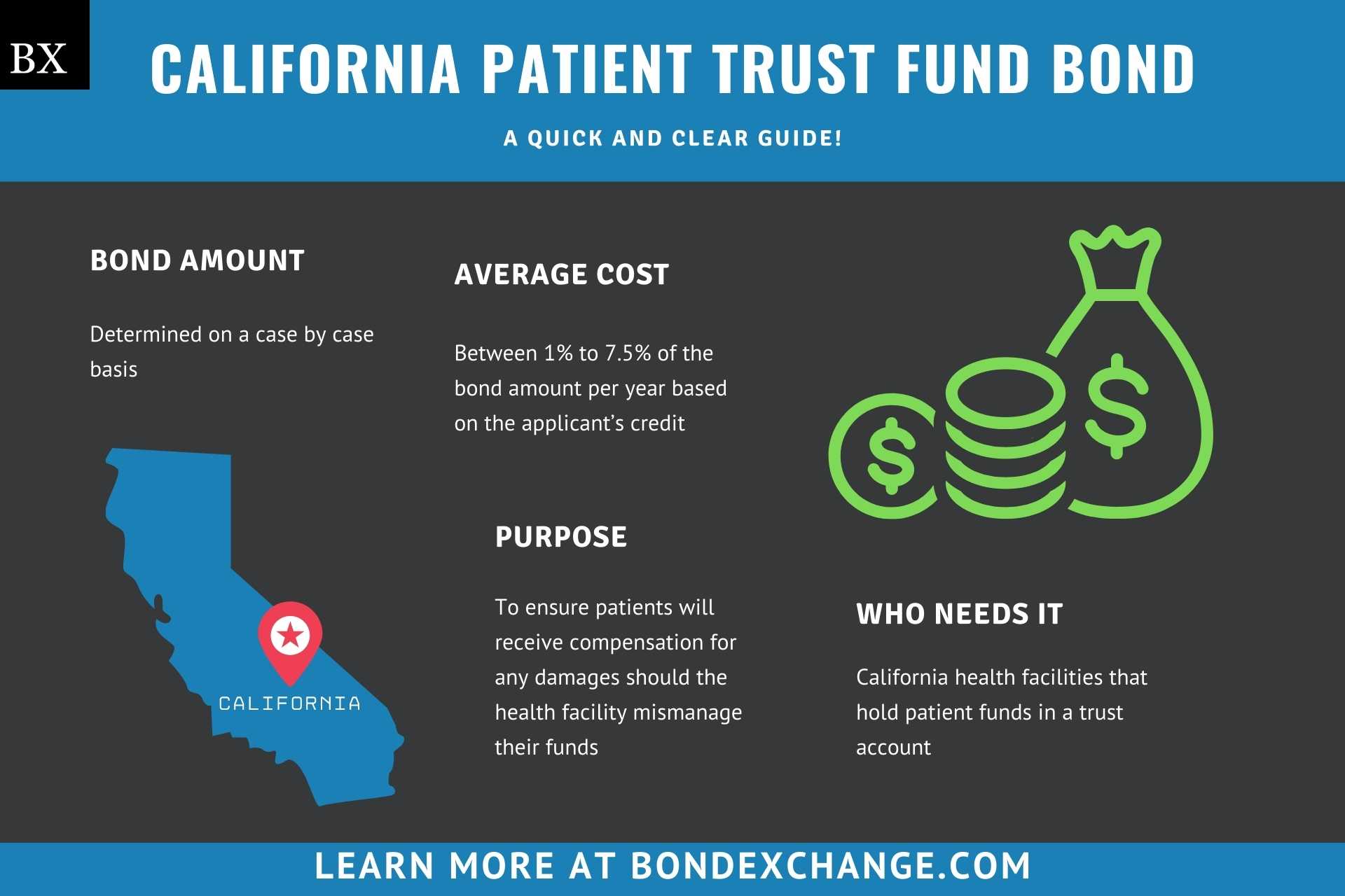 California Patient Trust Fund Bond
