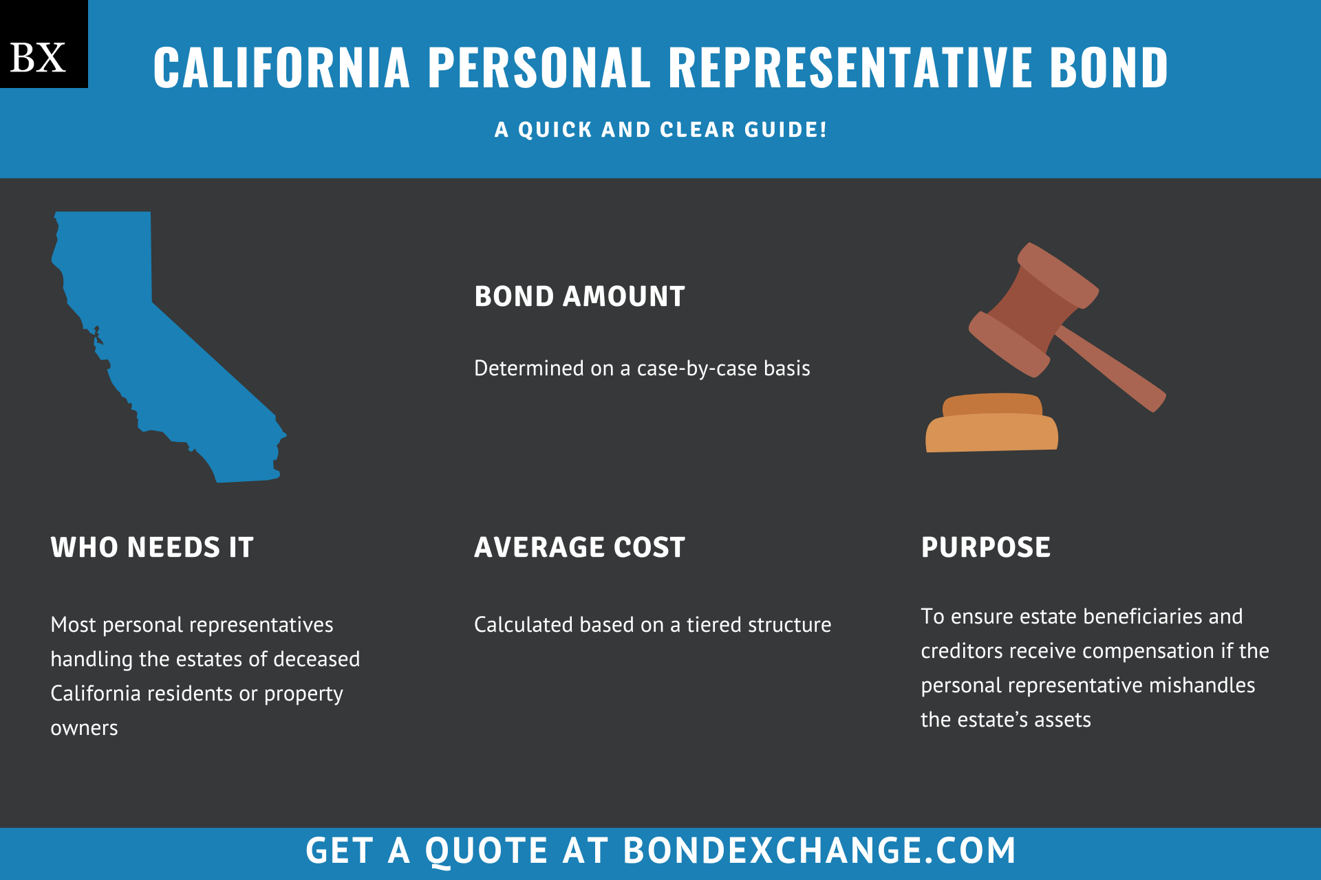 California Personal Representative Bond
