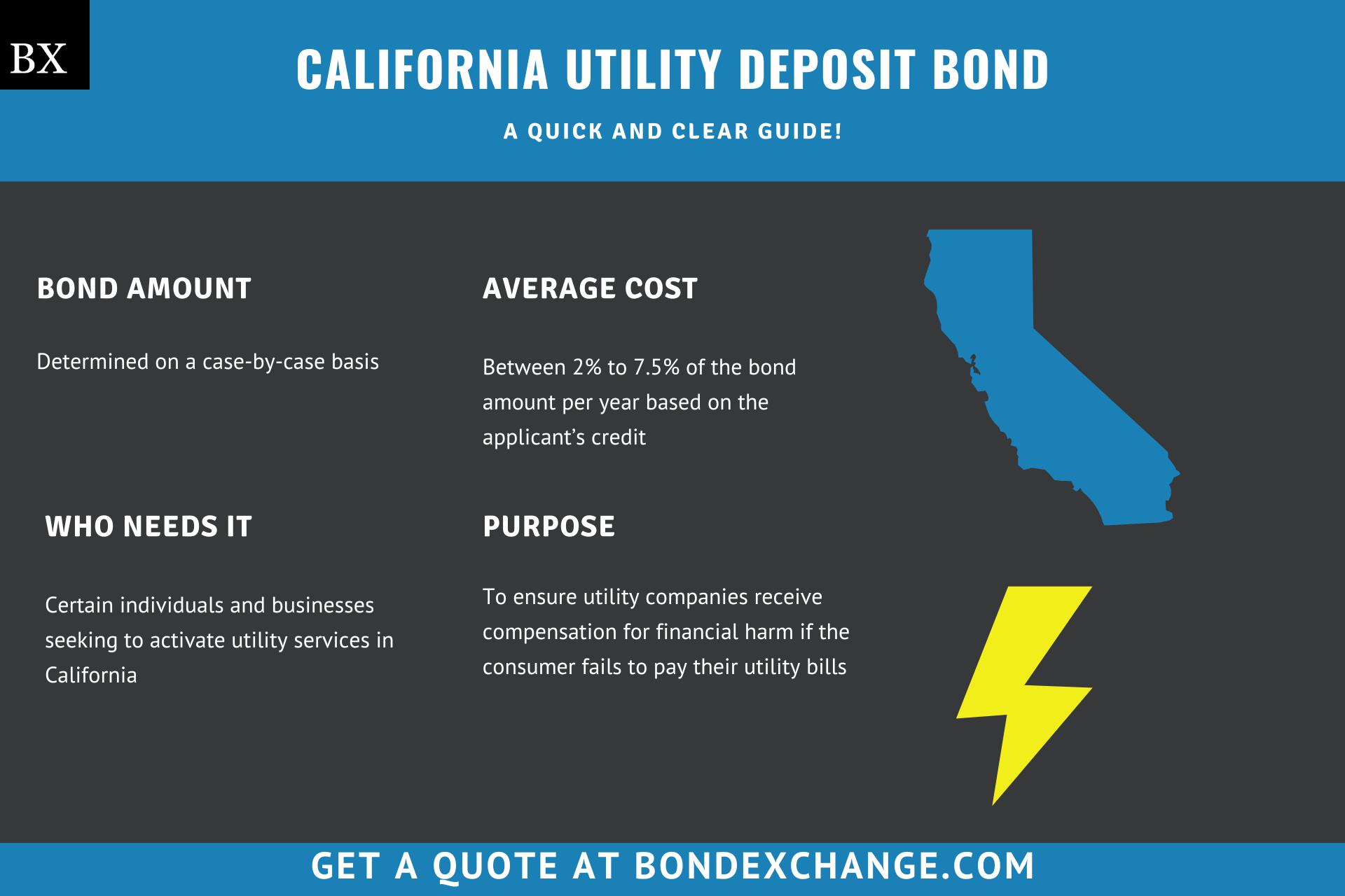 California Utility Deposit Bond
