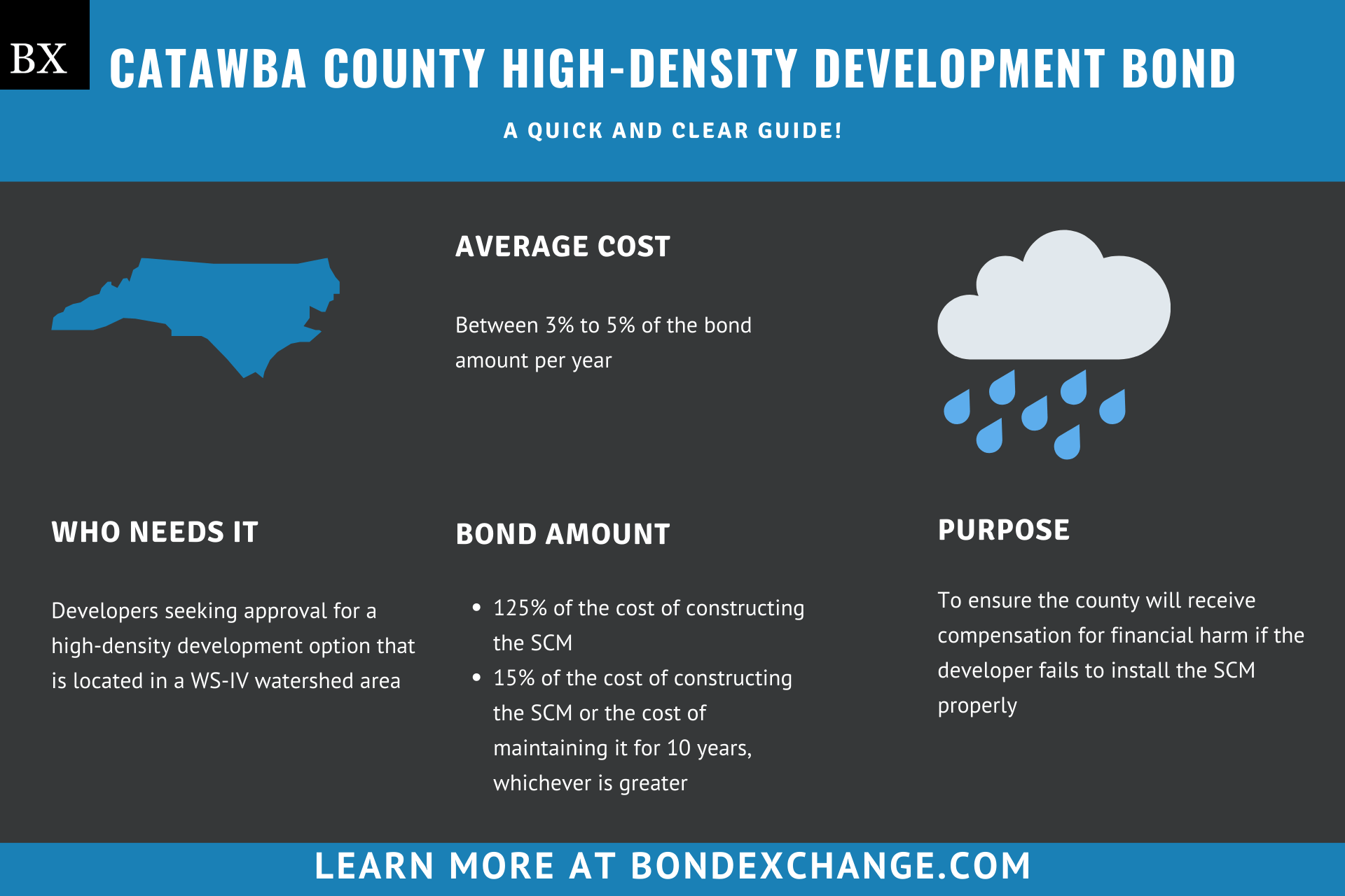 Catawba County High-Density Development Bond