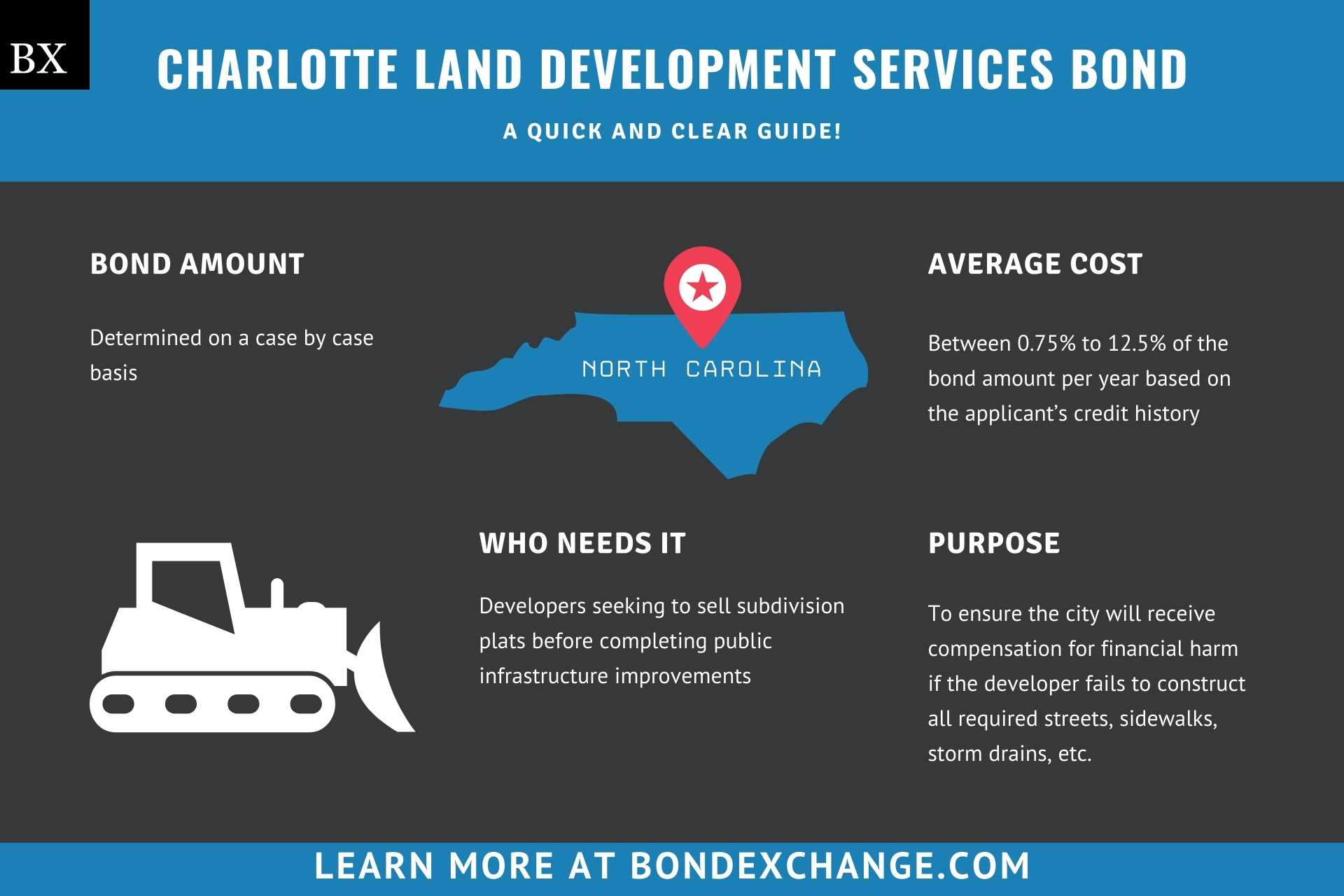 Charlotte Land Development Services Bond