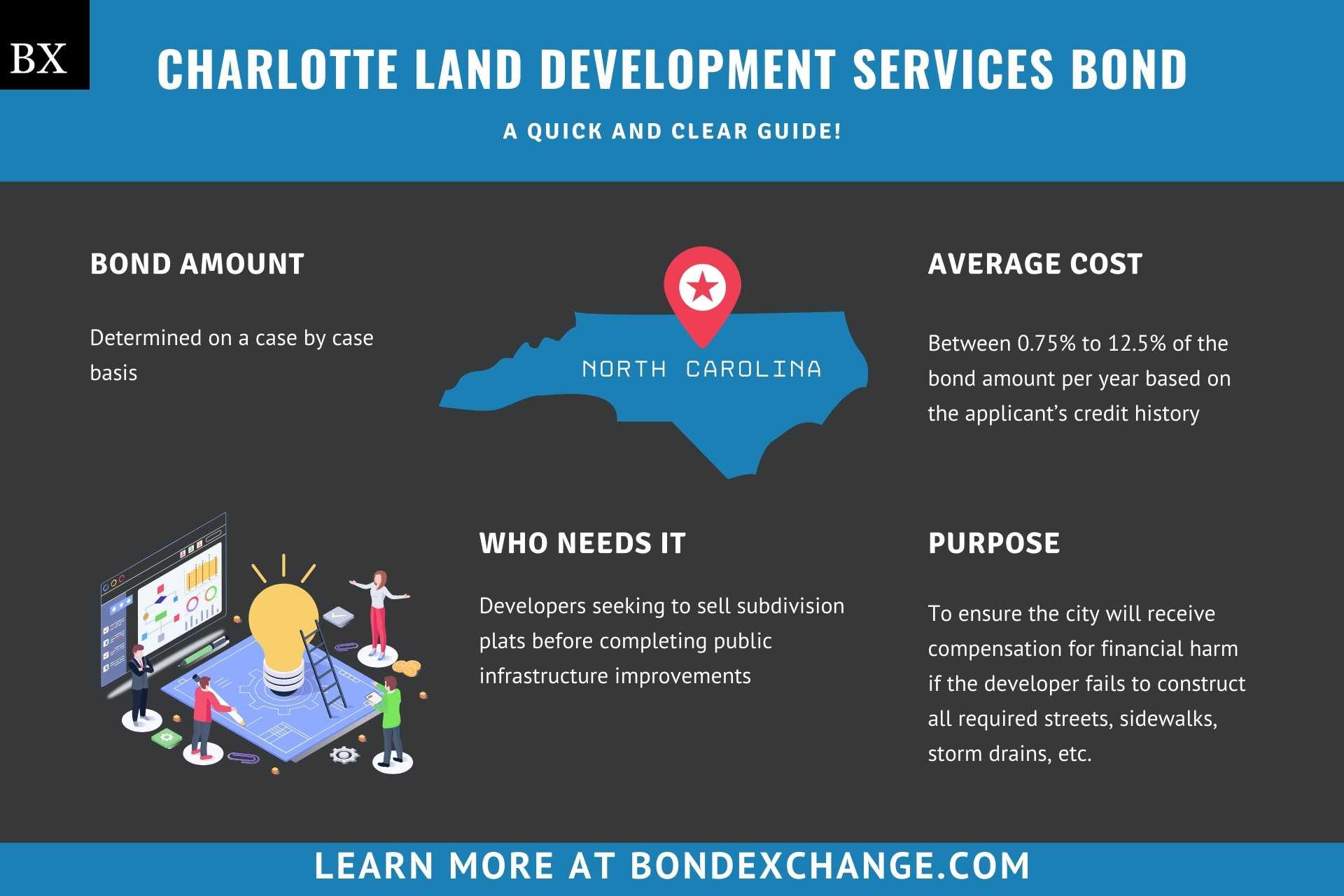 Charlotte Land Development Services Bond