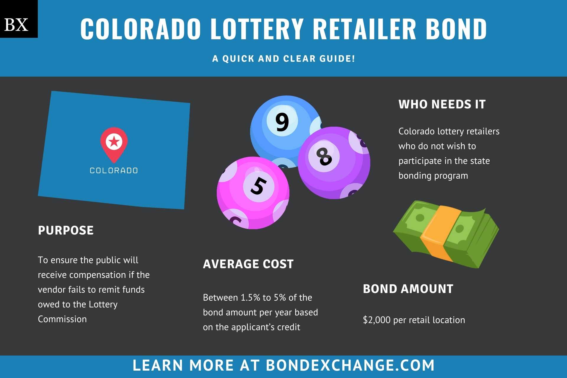 Colorado Lottery Retailer Bond