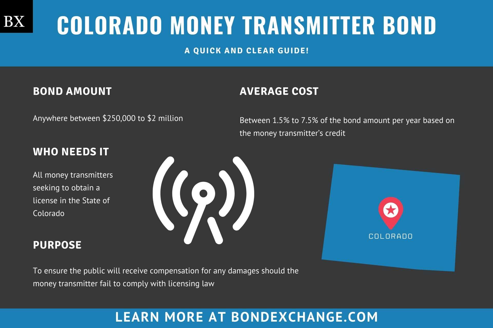 Colorado Money Transmitter Bond