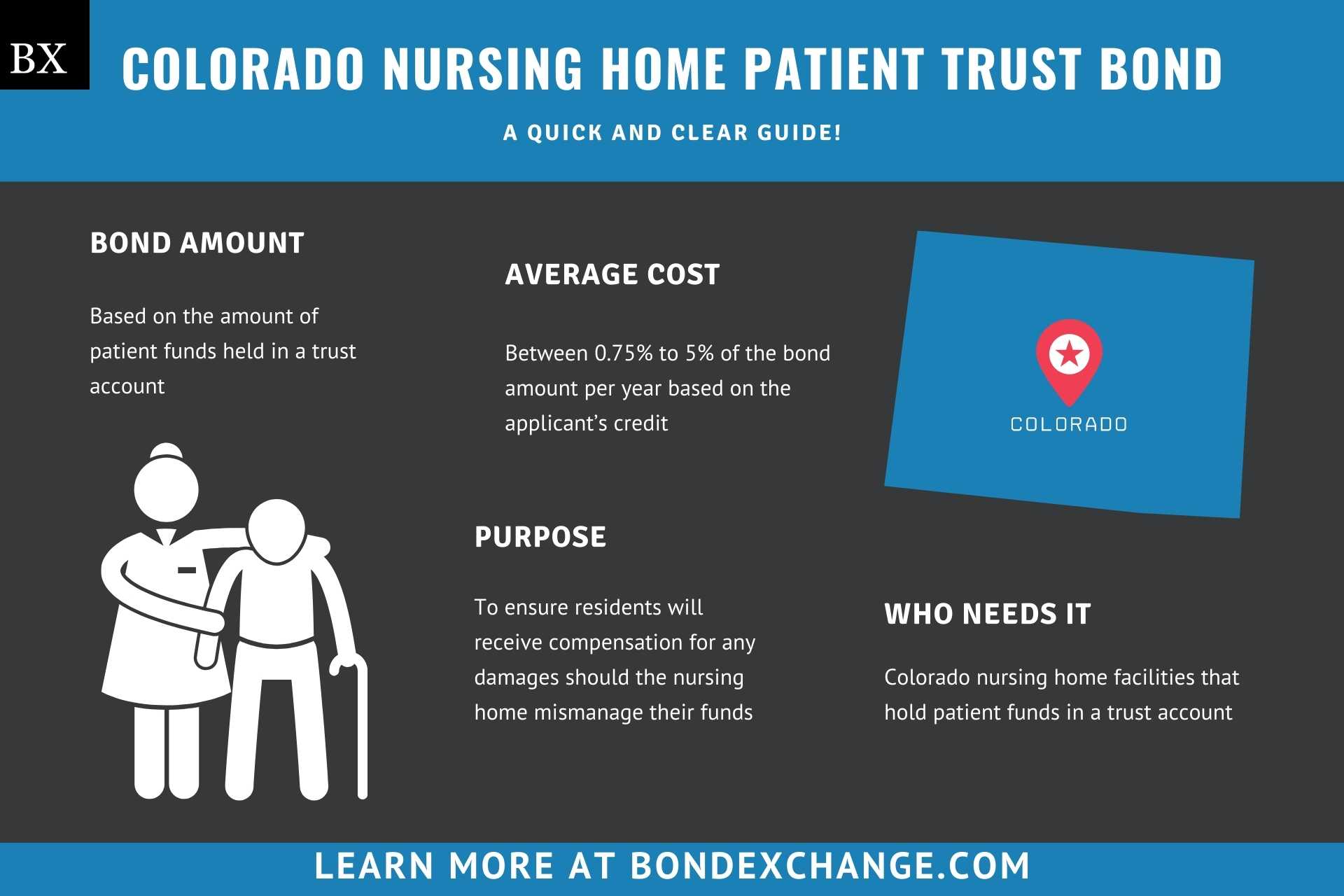 Colorado Nursing Home Patient Trust Bond
