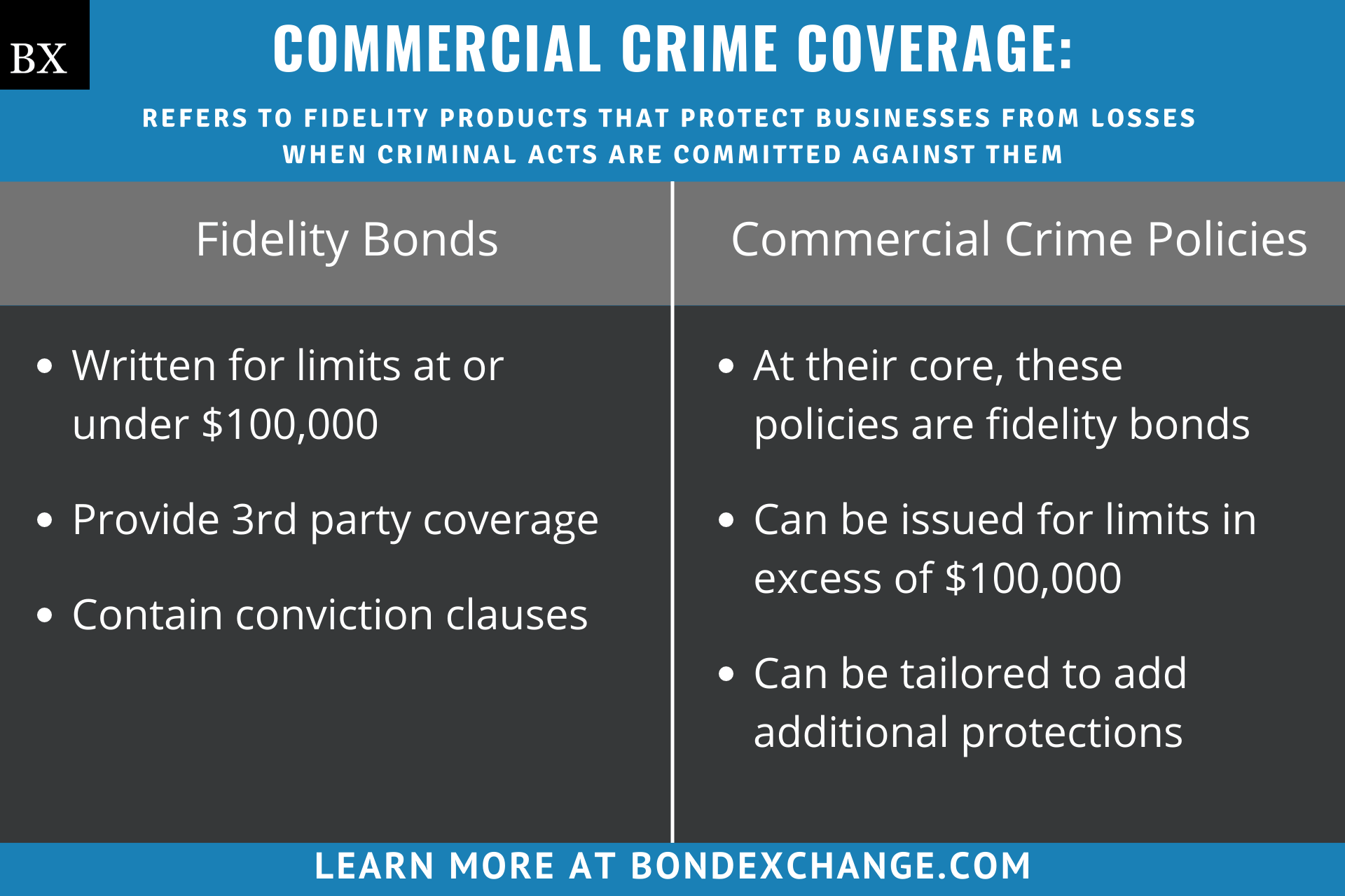 Commercial Crime Coverage