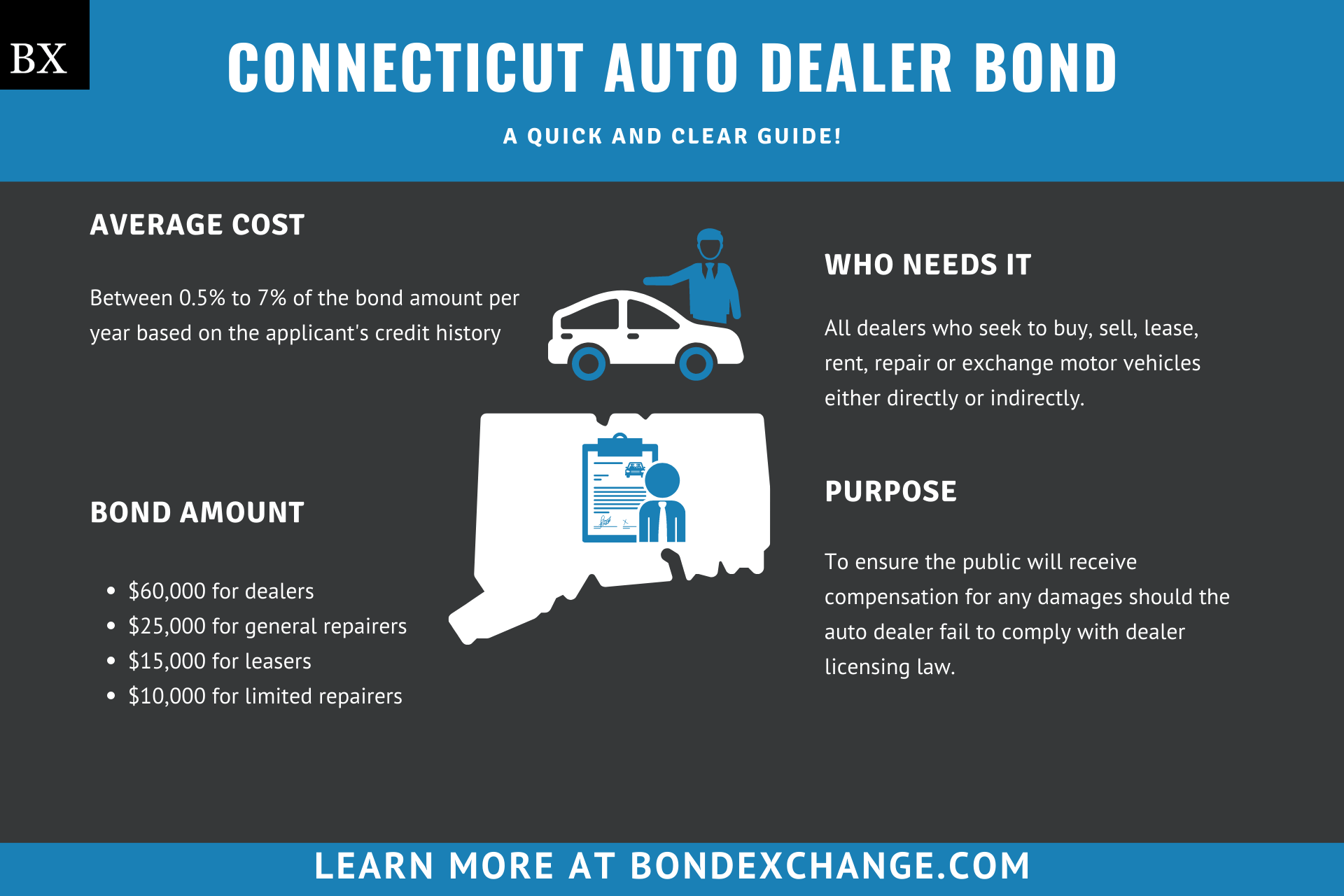 Connecticut Auto Dealer Bond