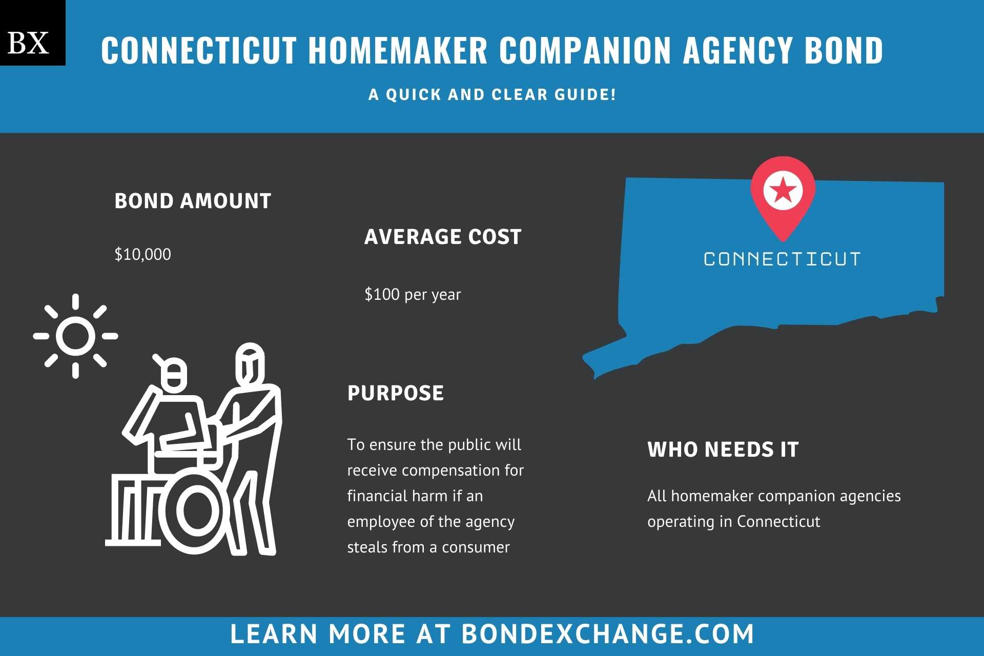 Connecticut Homemaker Companion Agency Bond