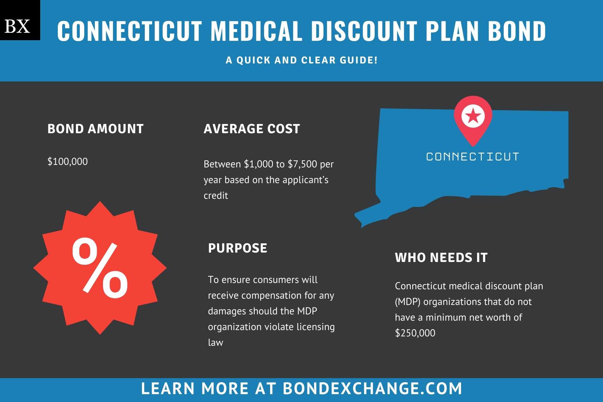 Connecticut Medical Discount Plan Bond