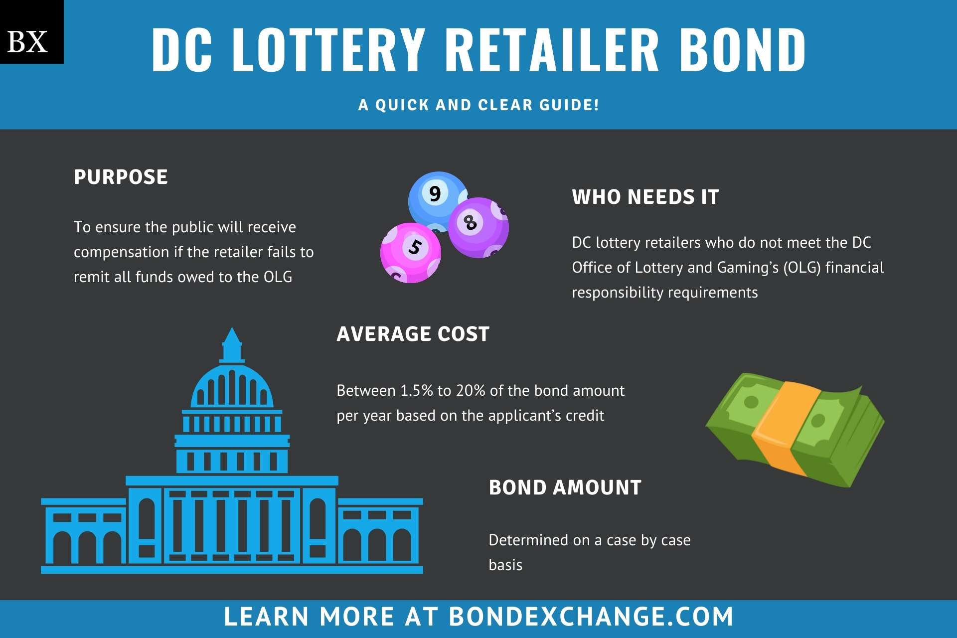 DC Lottery Retailer Bond