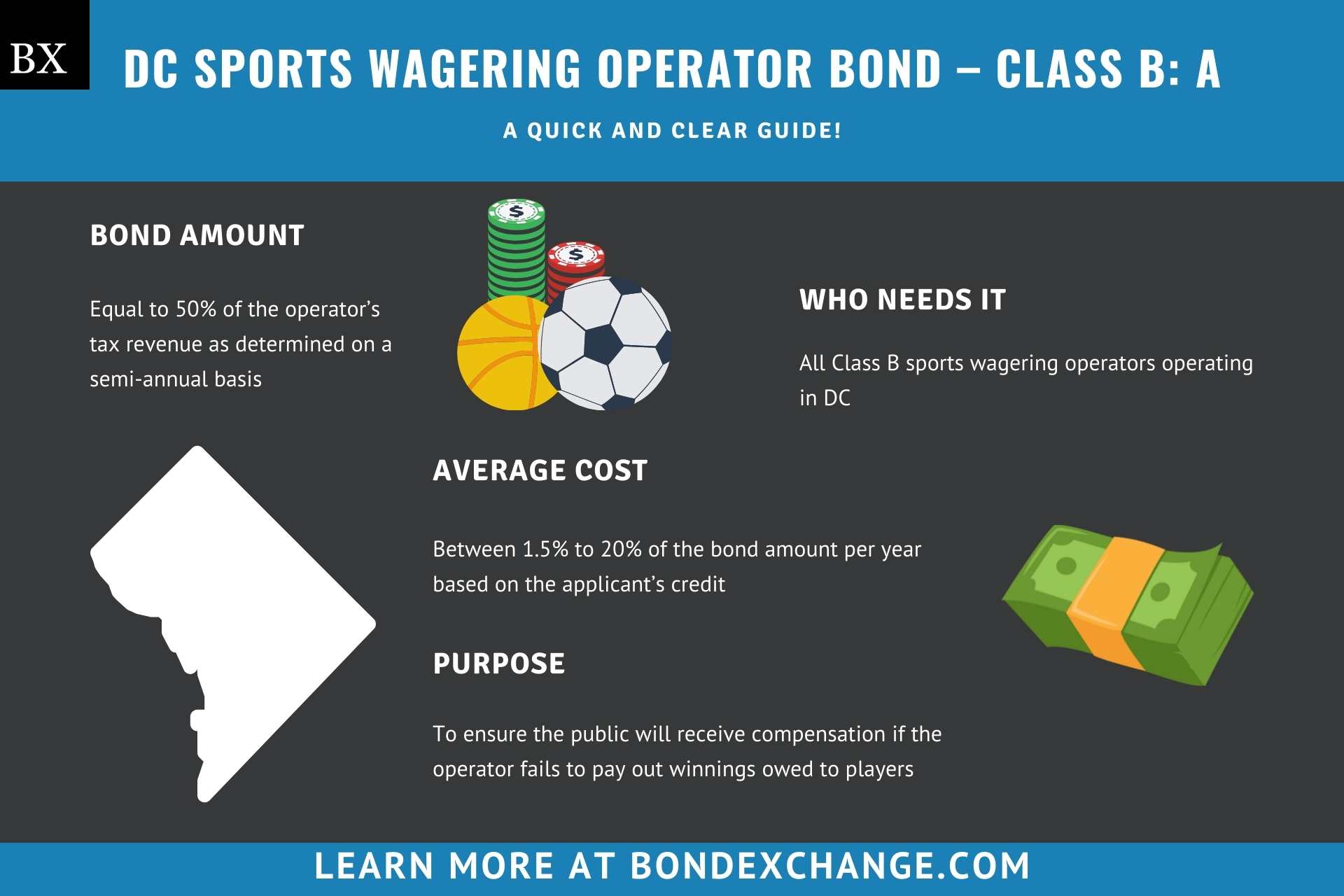 DC Sports Wagering Operator Bond 