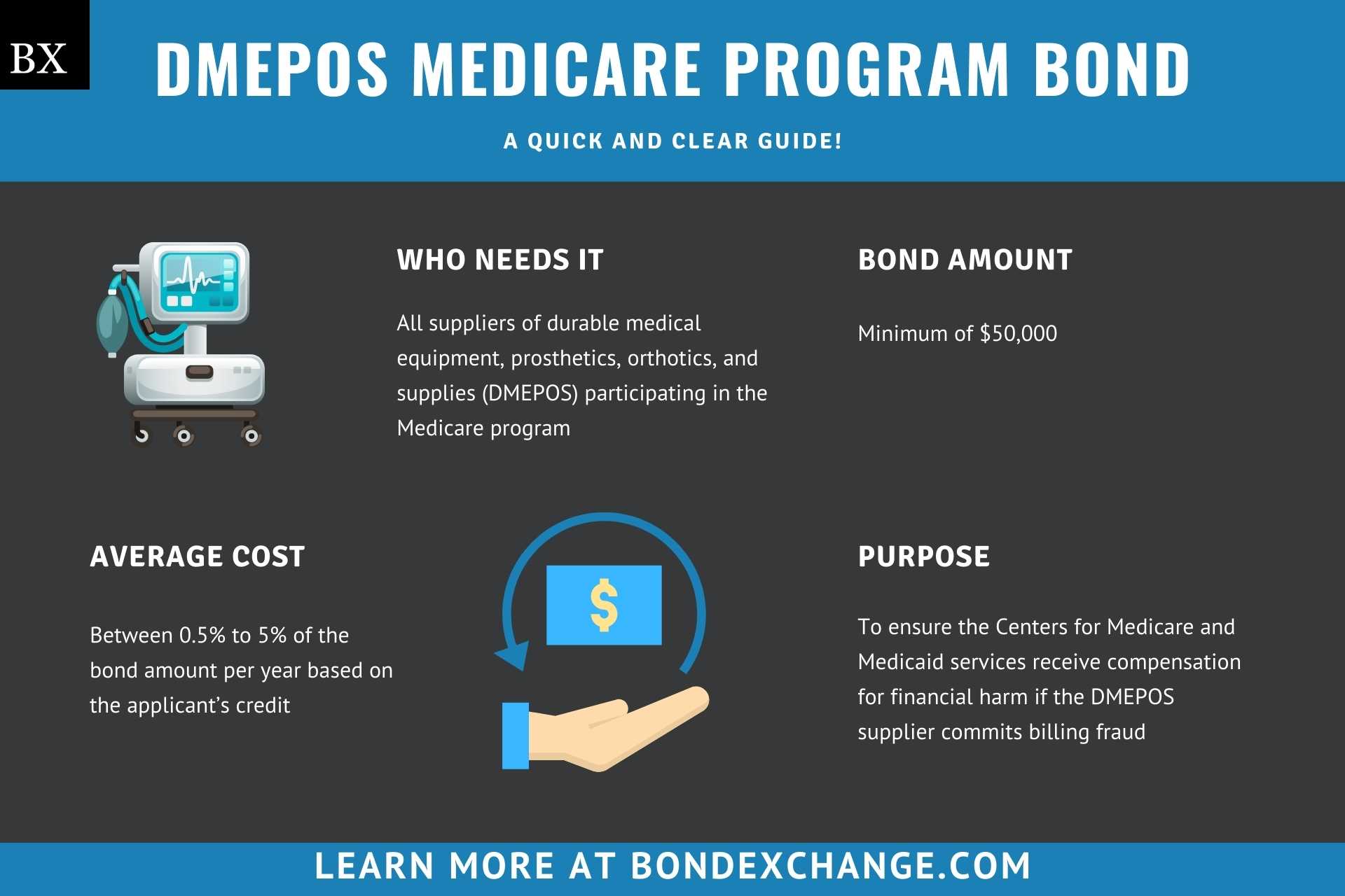 DMEPOS Medicare Program Bond